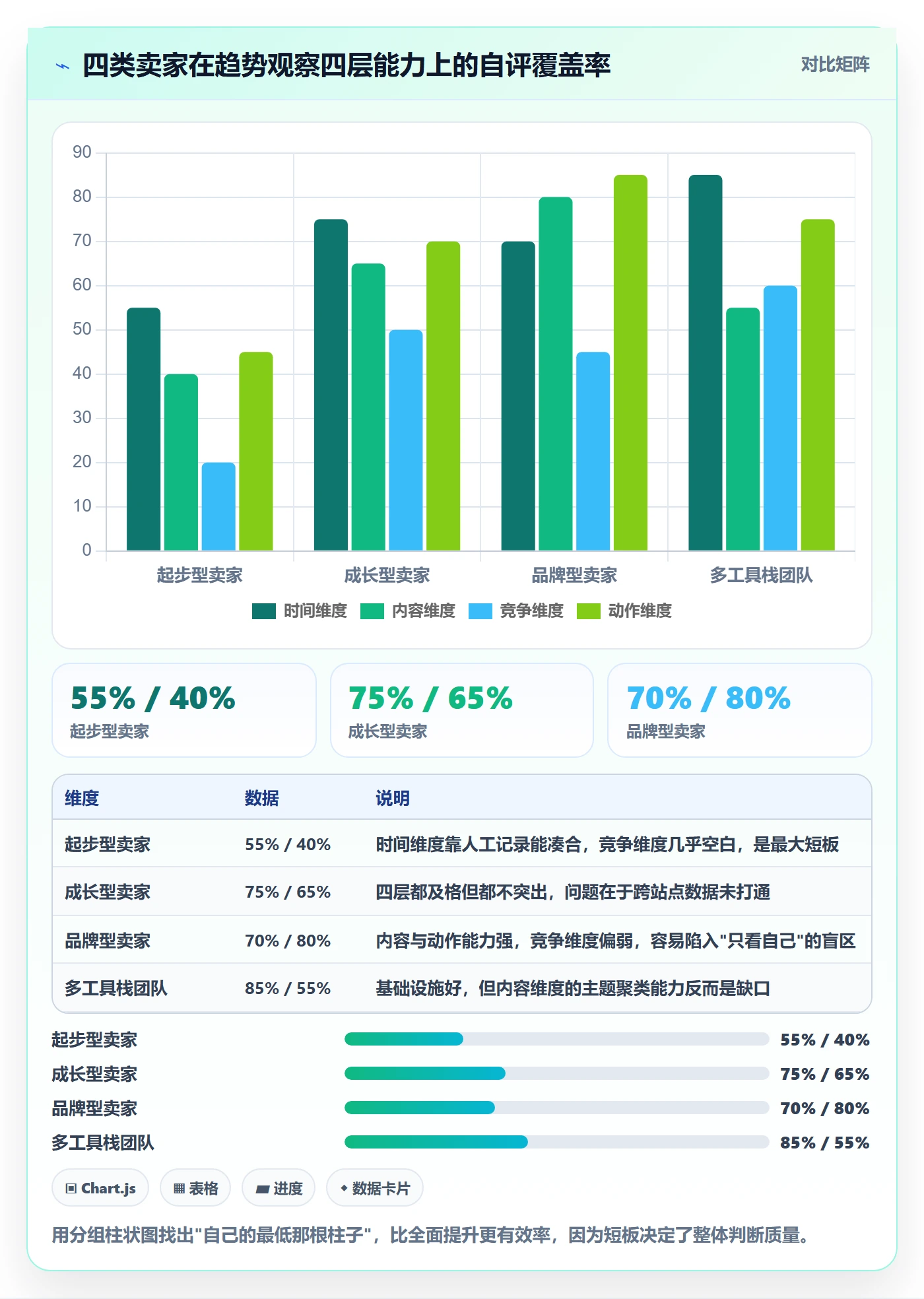 亚马逊软件决策指南:用趋势观察判断评价管理方案