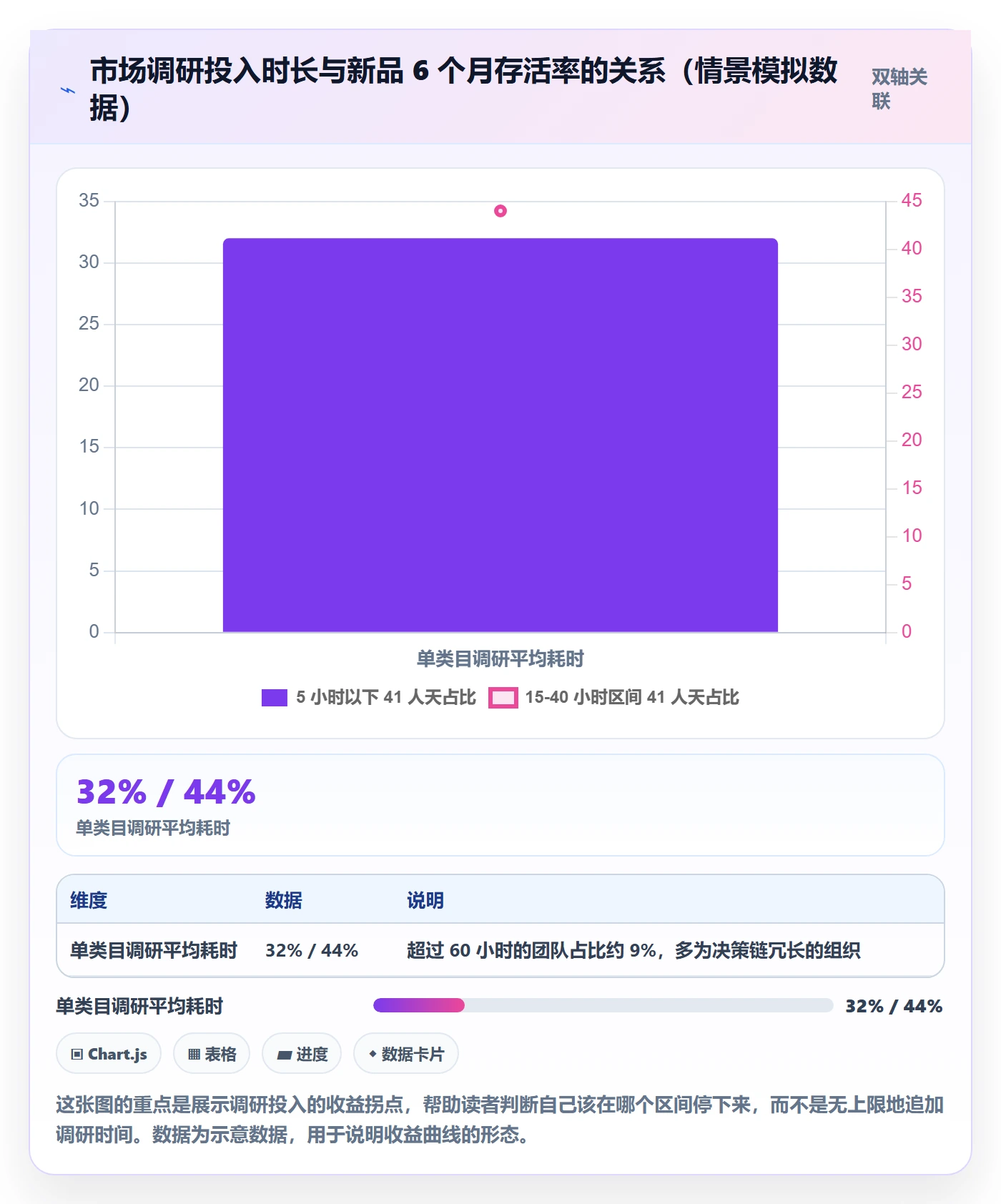 跨境电商运营增长策略全解析：重点看懂市场调研