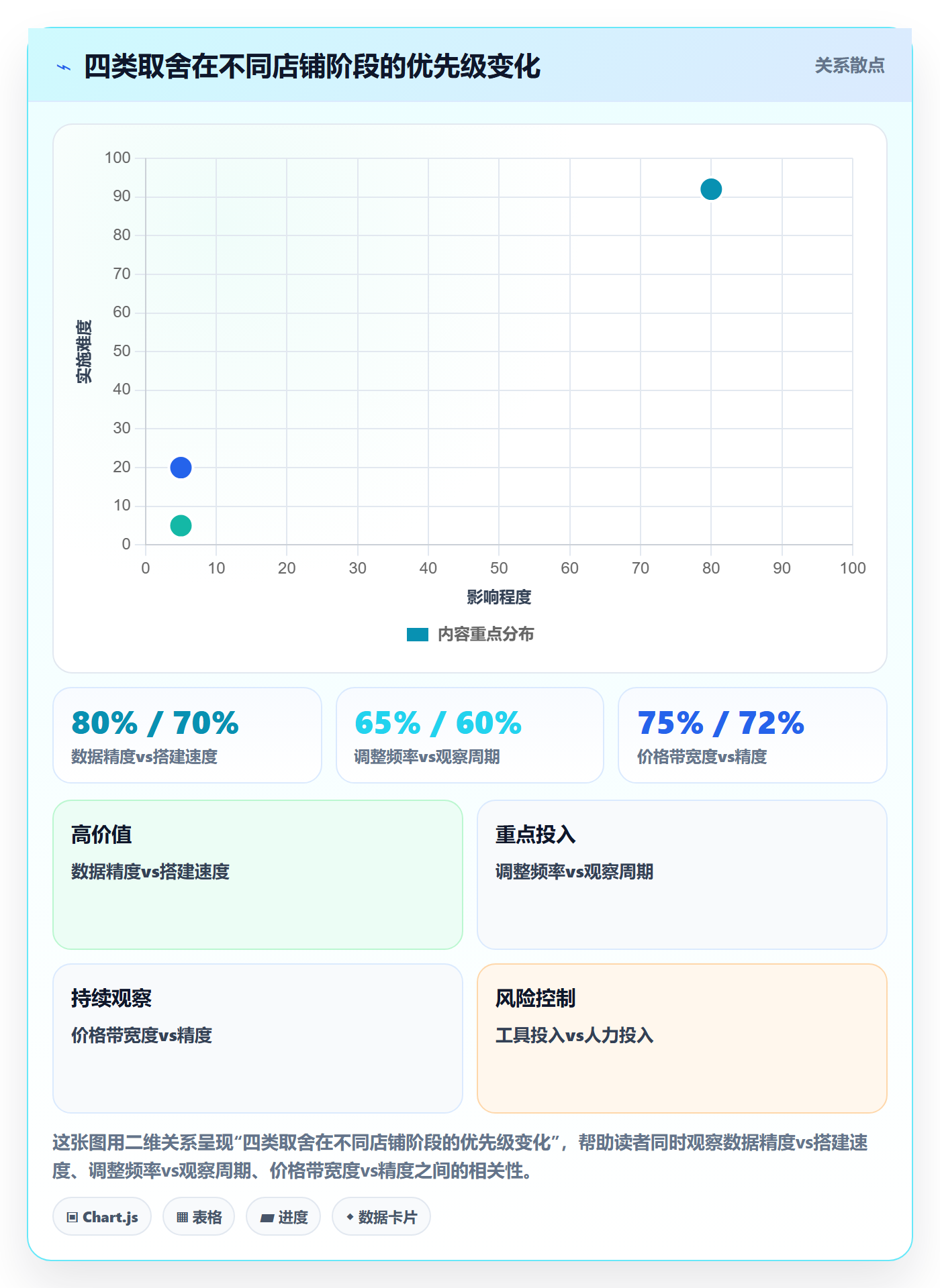 商品分析决策指南：用系统搭建判断价格带方案