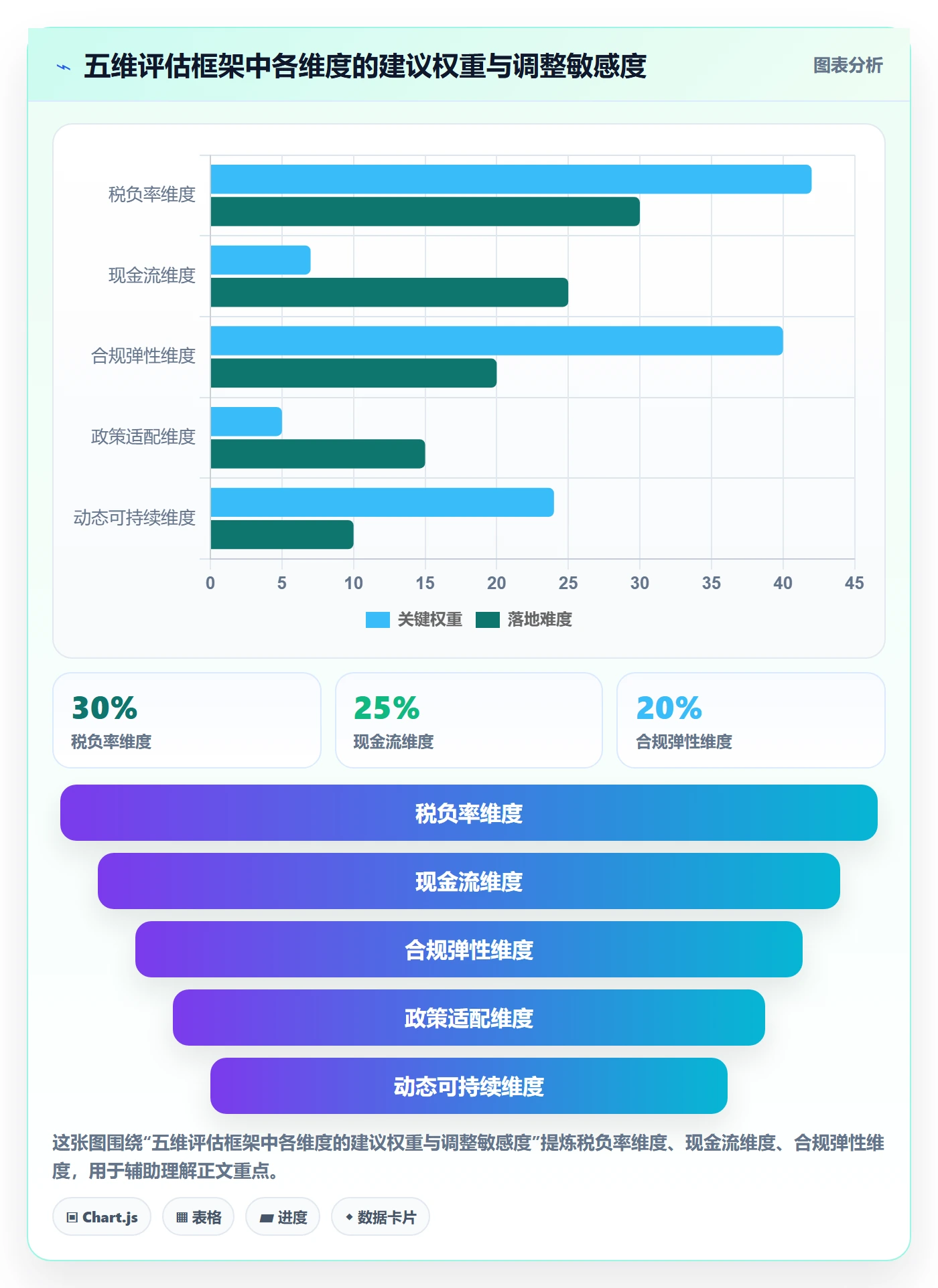 商品分析选择标准：组合优化维度如何评估税务筹划