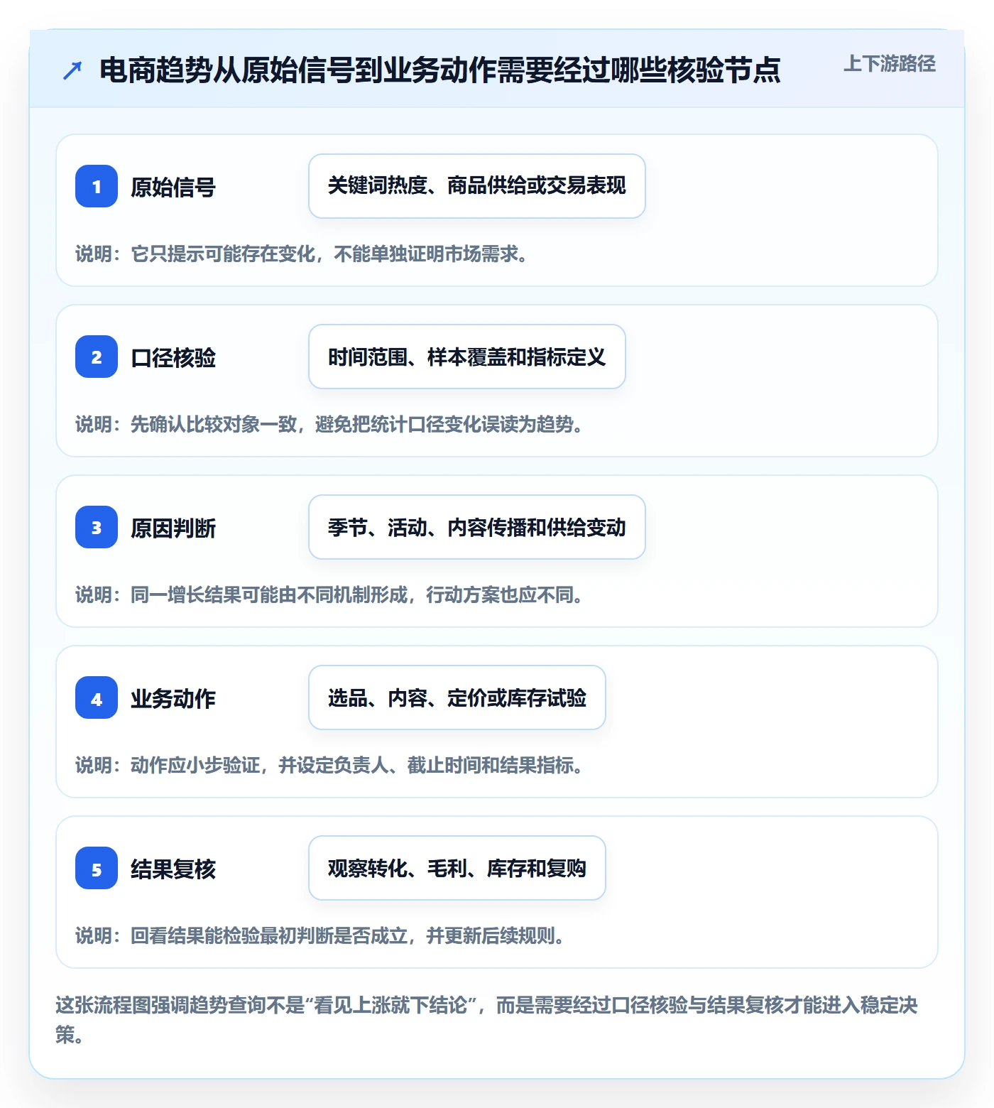 电商数据查询网站管理模板：围绕行业趋势开展系统搭建