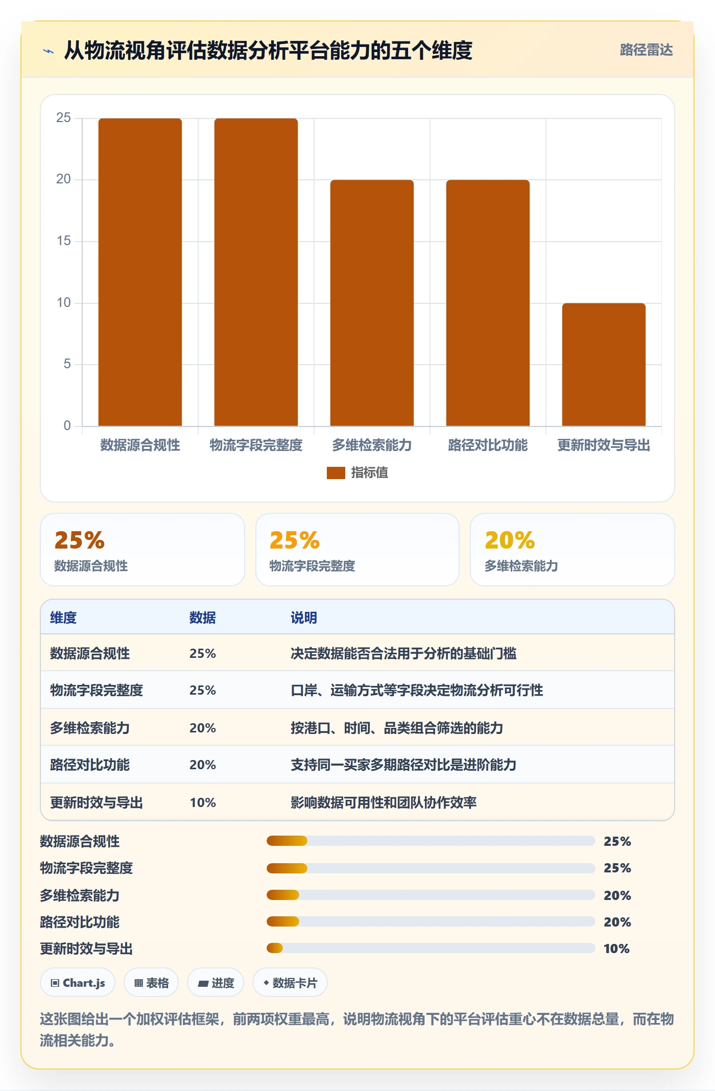 想做好外贸数据分析平台，先掌握物流方案中的海关数据