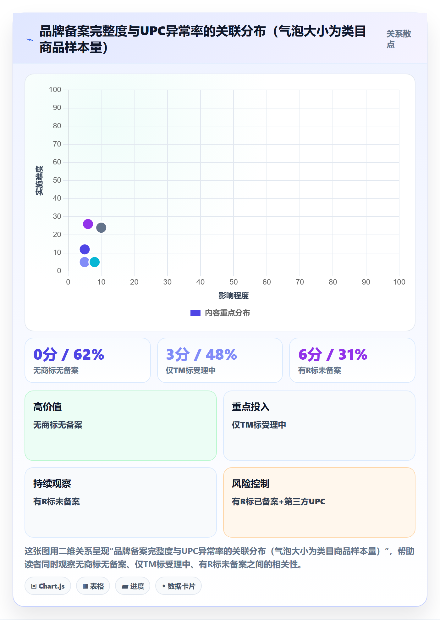 UPC码避坑指南：平台审核环节的品牌建设要注意什么