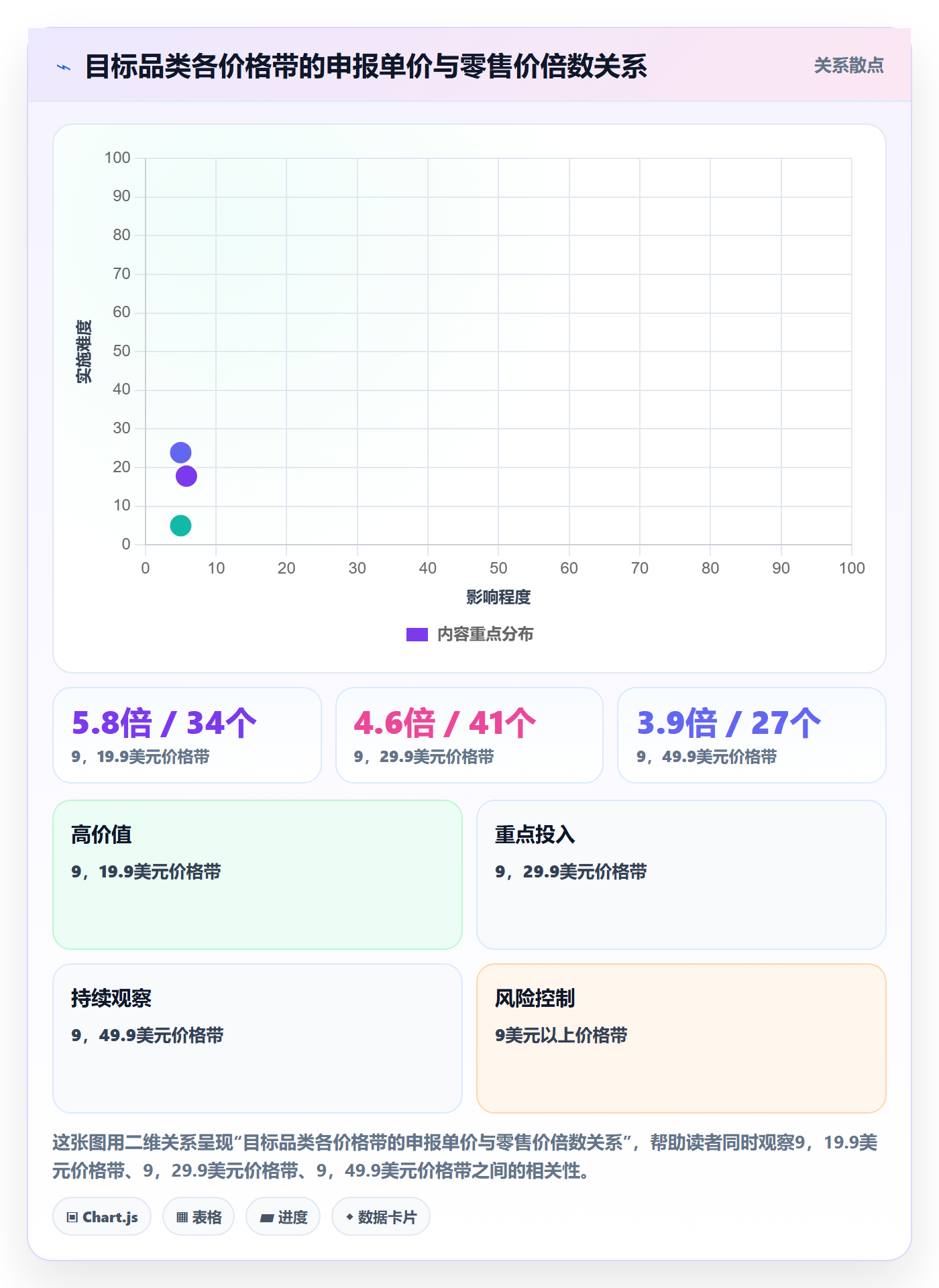 跨境电商运营怎么管？以选品上新为核心的税务筹划方案