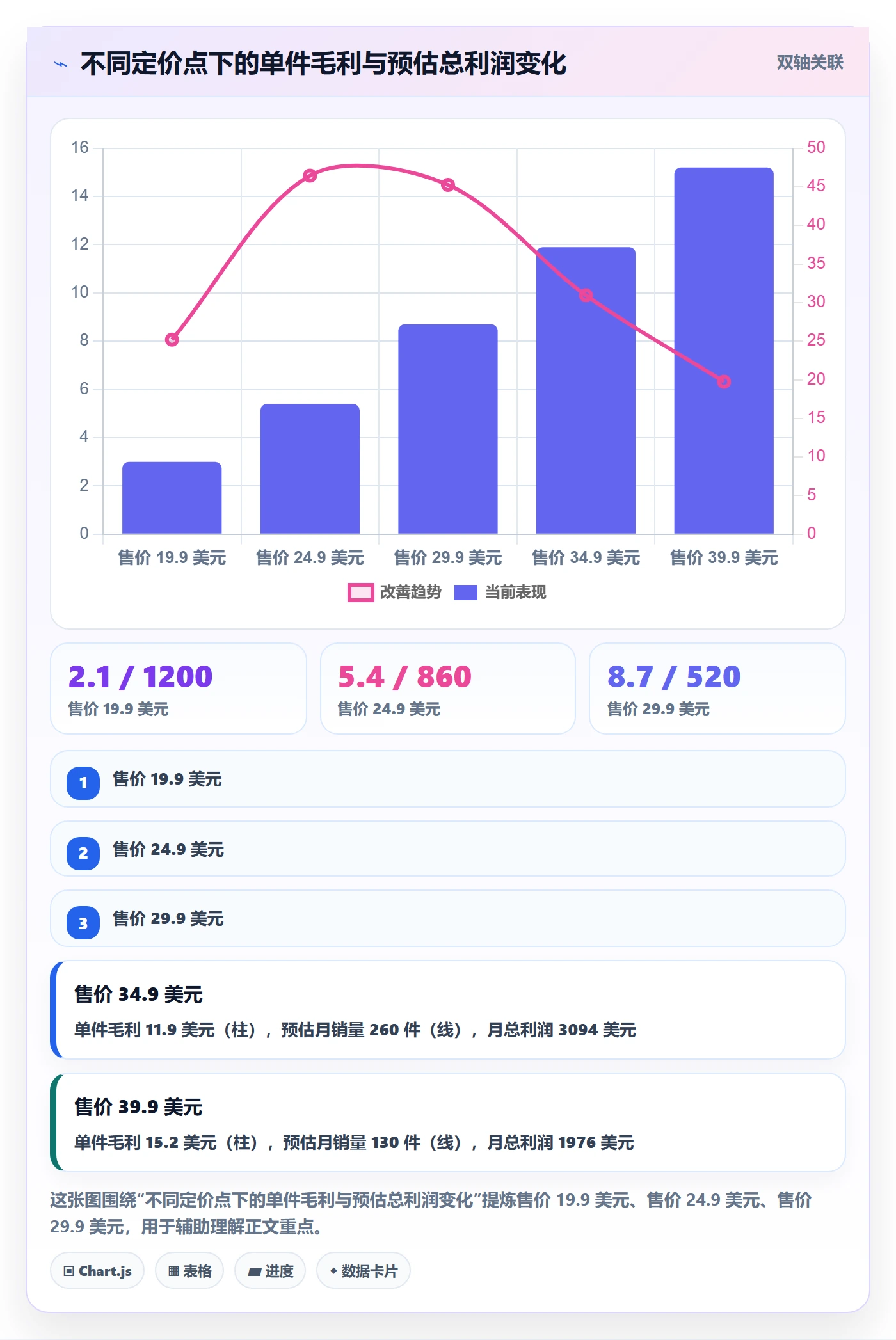 UPC码进阶课：围绕豁免申请完善定价策略