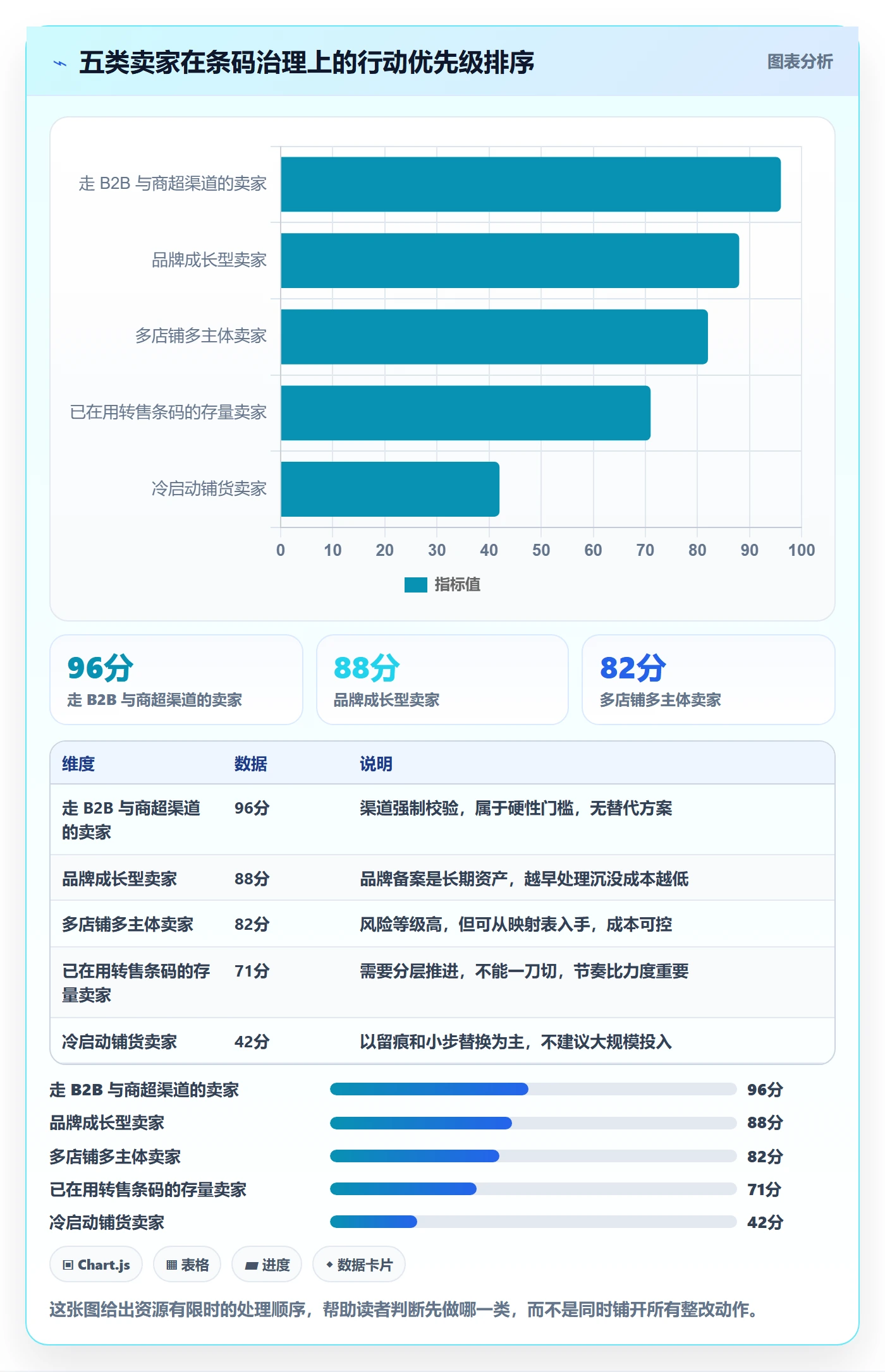 UPC码从0到1：合规风险的税务筹划与操作要点