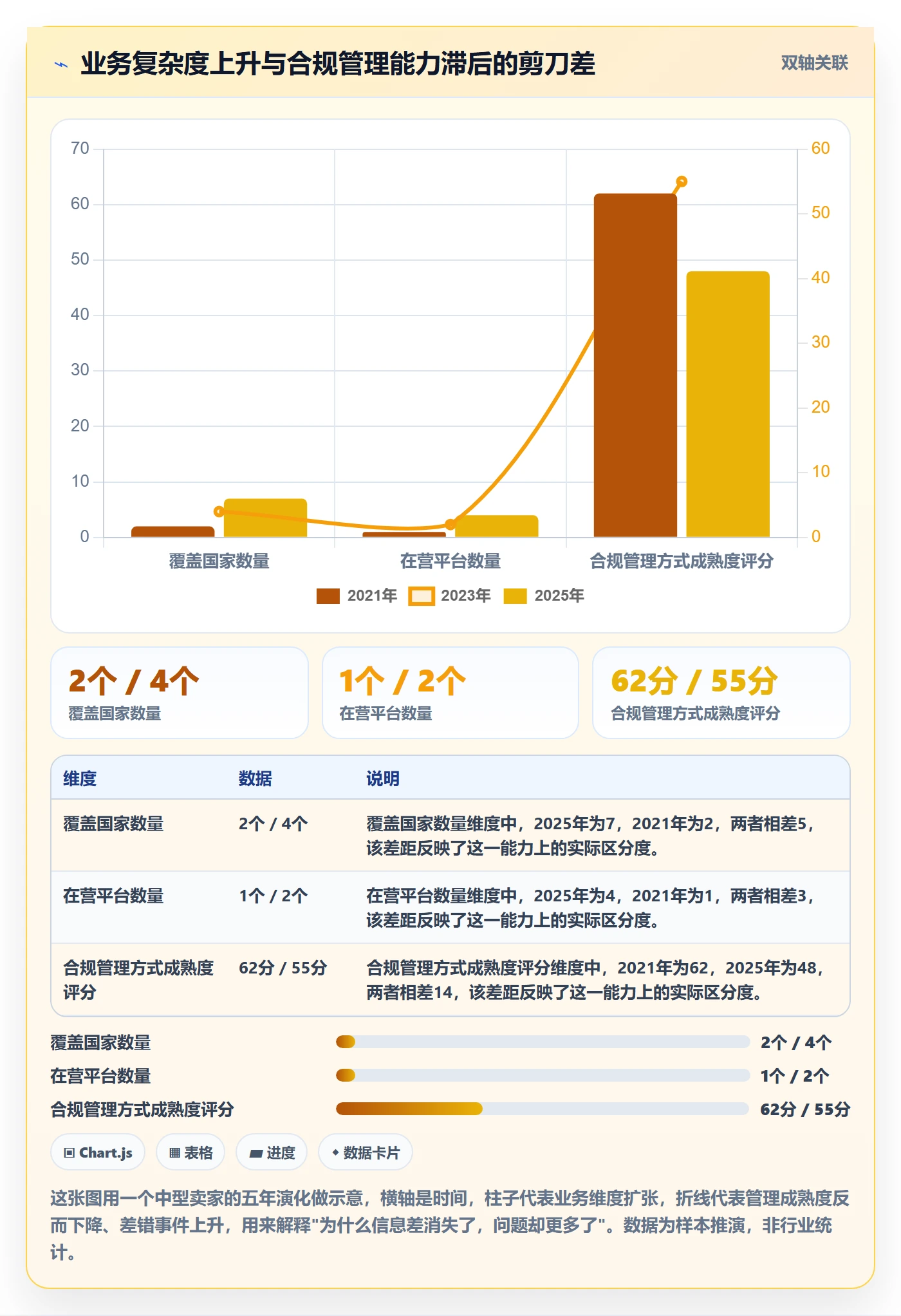 跨境电商一站式服务进阶课：围绕税务合规完善指标体系