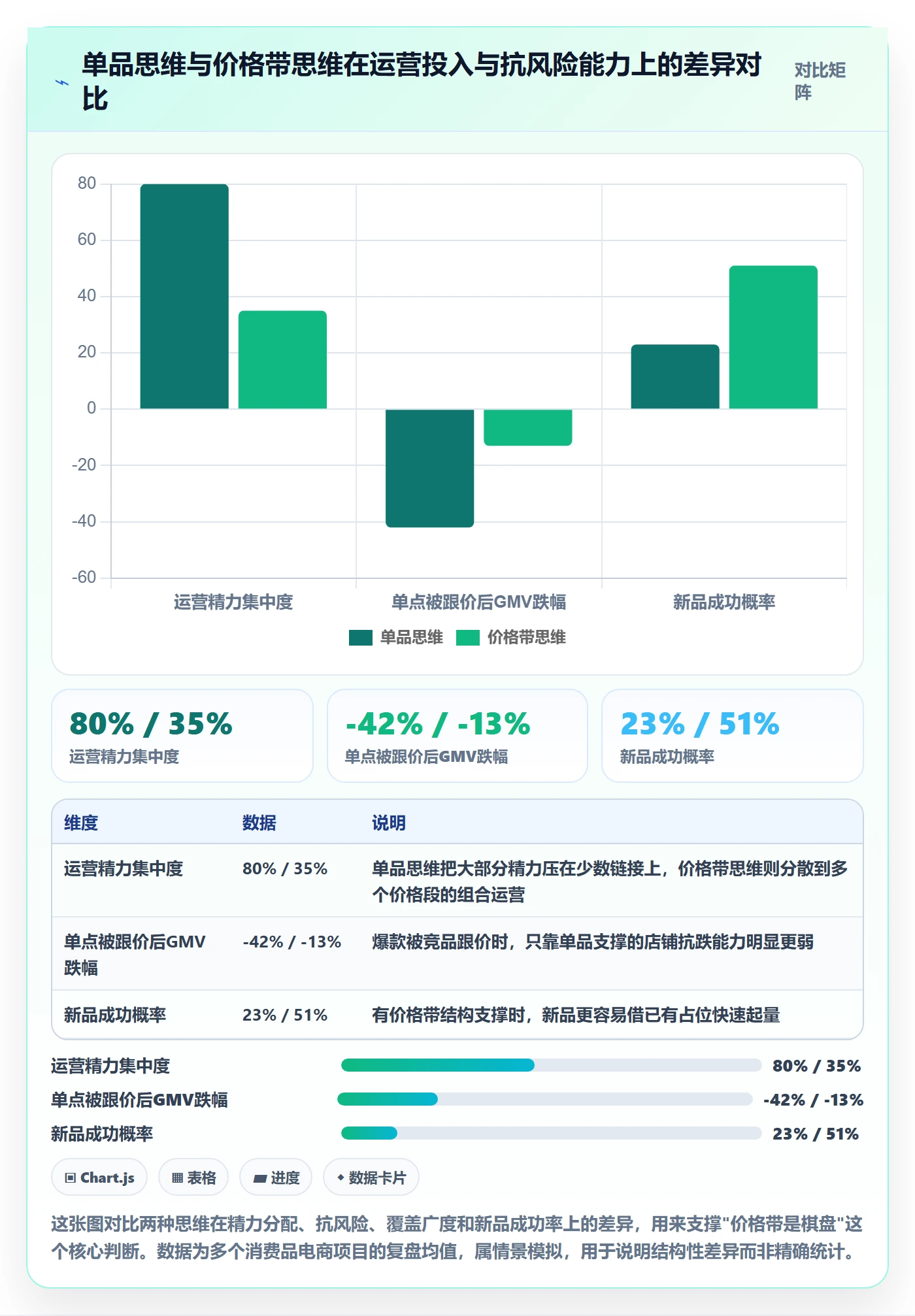 商品分析怎么优化？先从价格带的品牌建设入手