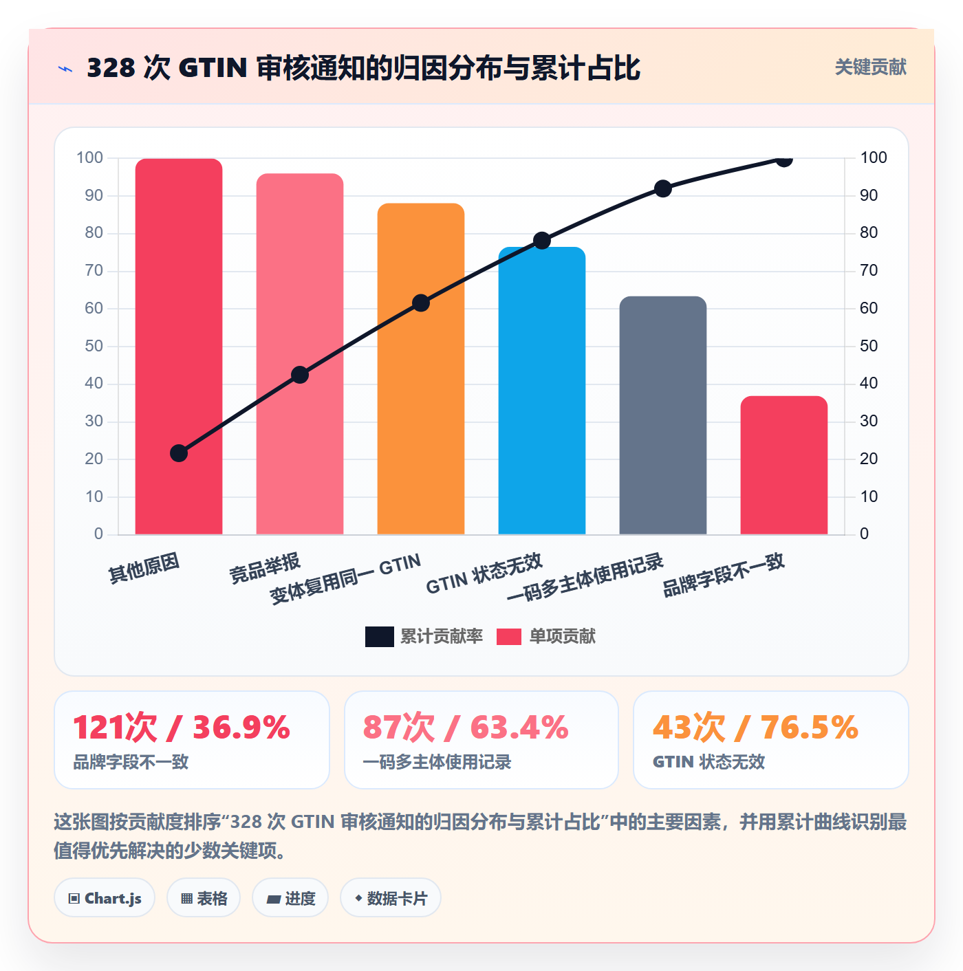 UPC码实用方法：围绕平台审核建立日常管理