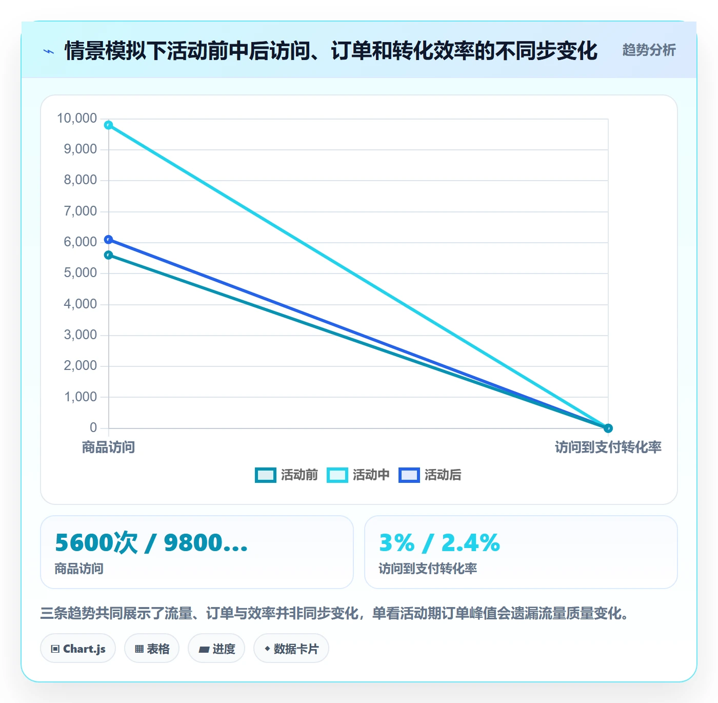 temu实战复盘：从活动流量验证案例拆解效果