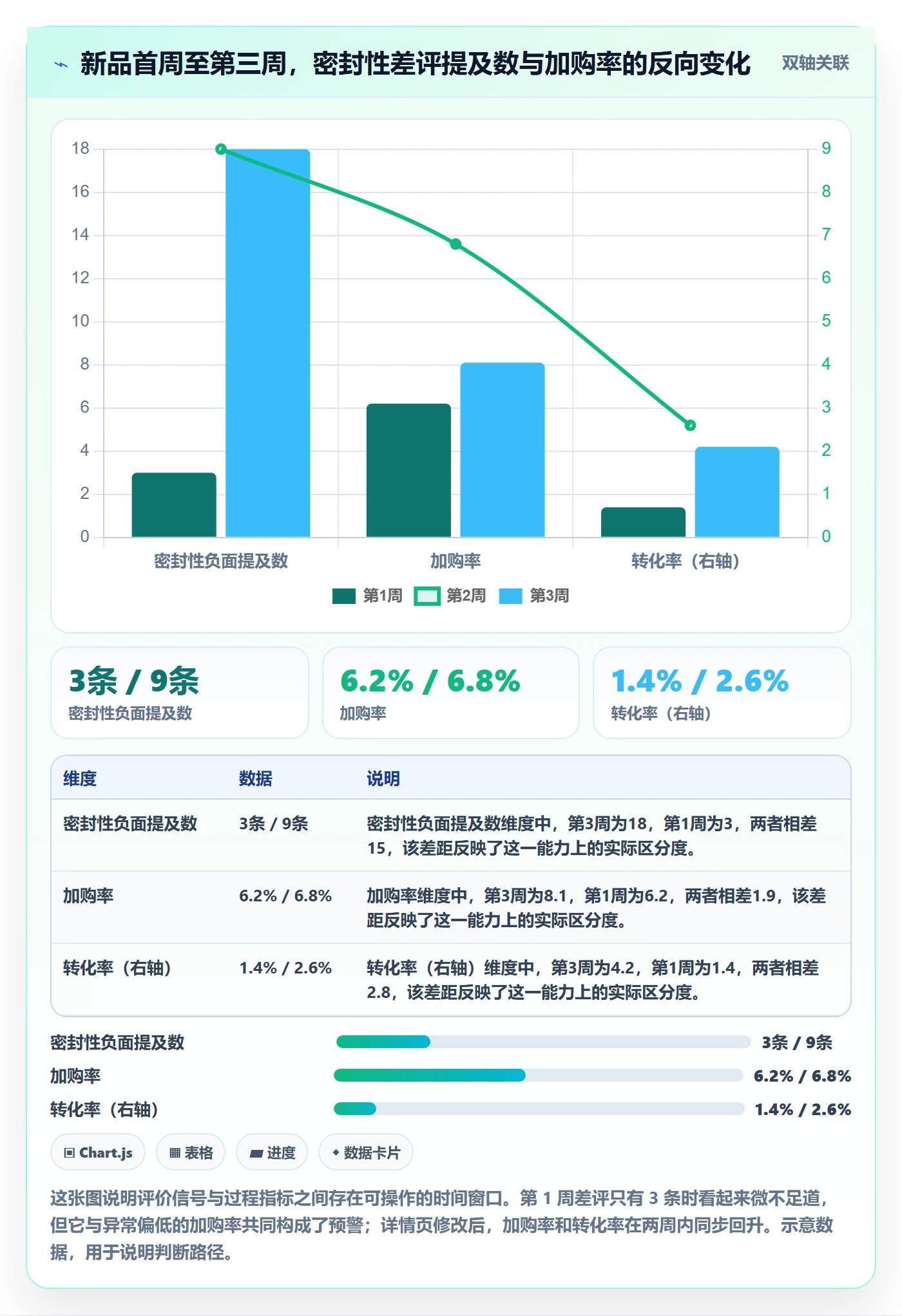 商品分析规划方法：用户评价与数据复盘如何衔接