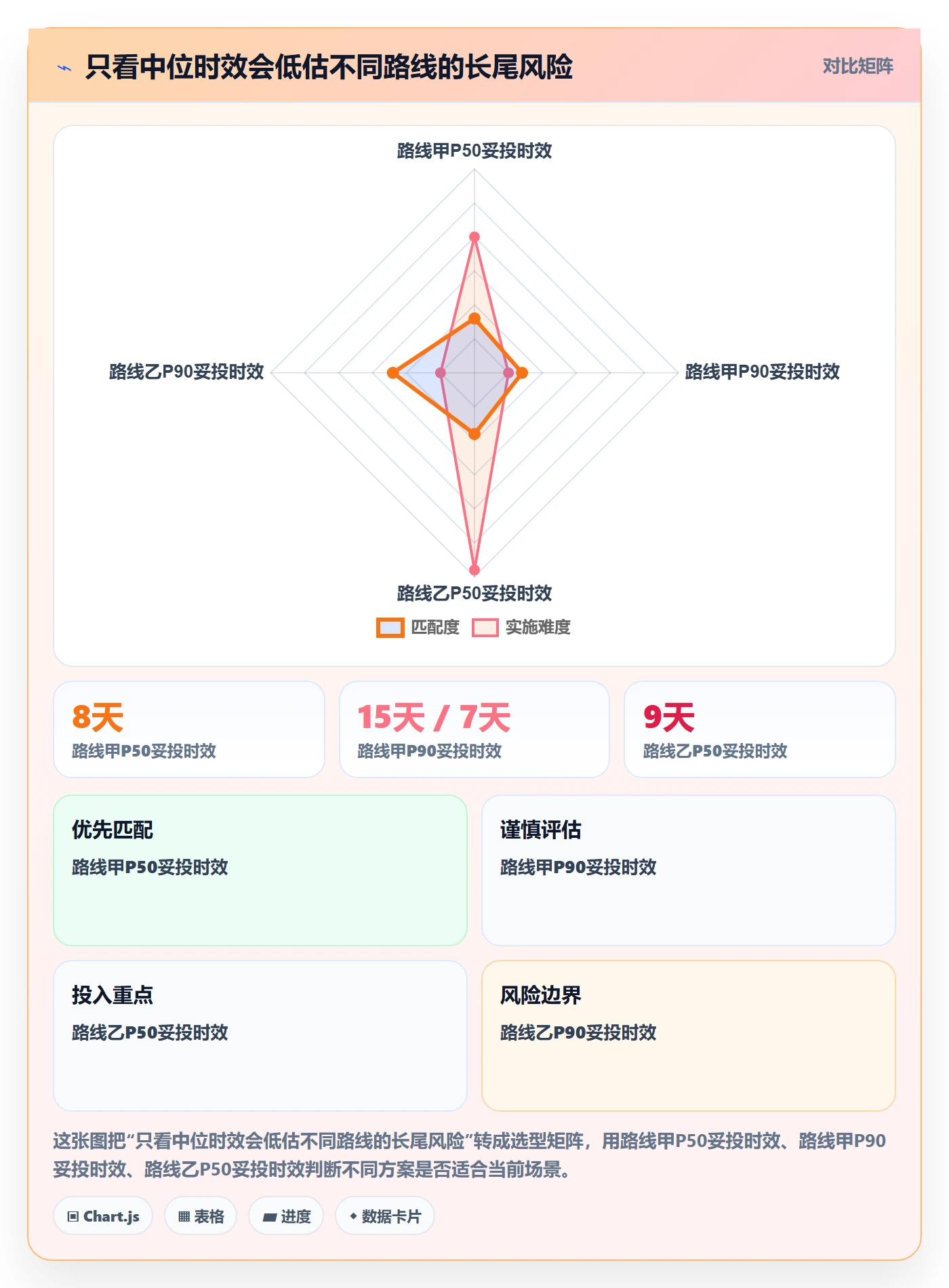 跨境电商检查方法：通过跨境物流评估旺季准备质量