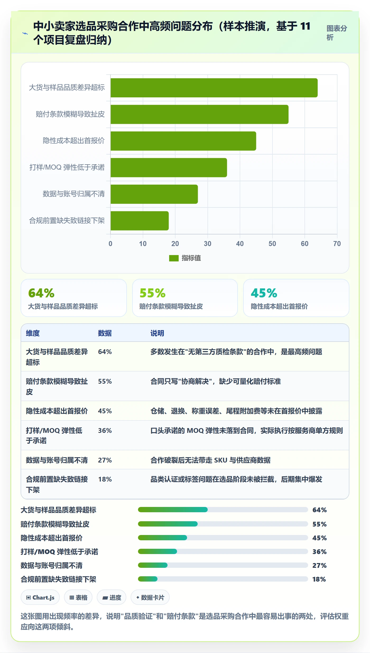 跨境电商一站式服务选择标准：选品采购维度如何评估案例拆解