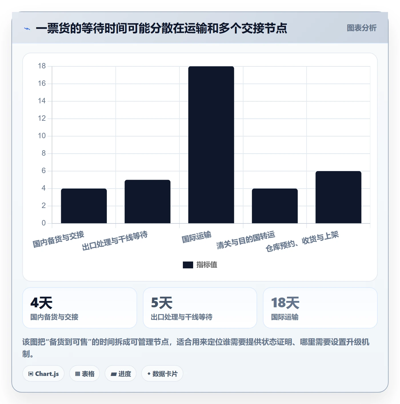 跨境电商从0到1：跨境物流的旺季准备与操作要点