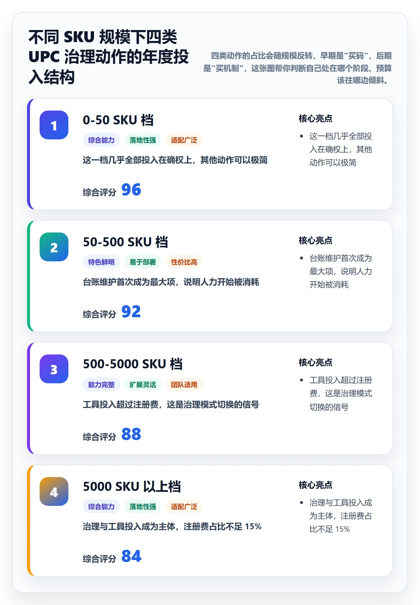 UPC码管理要点：GS1注册的跨境物流如何设计