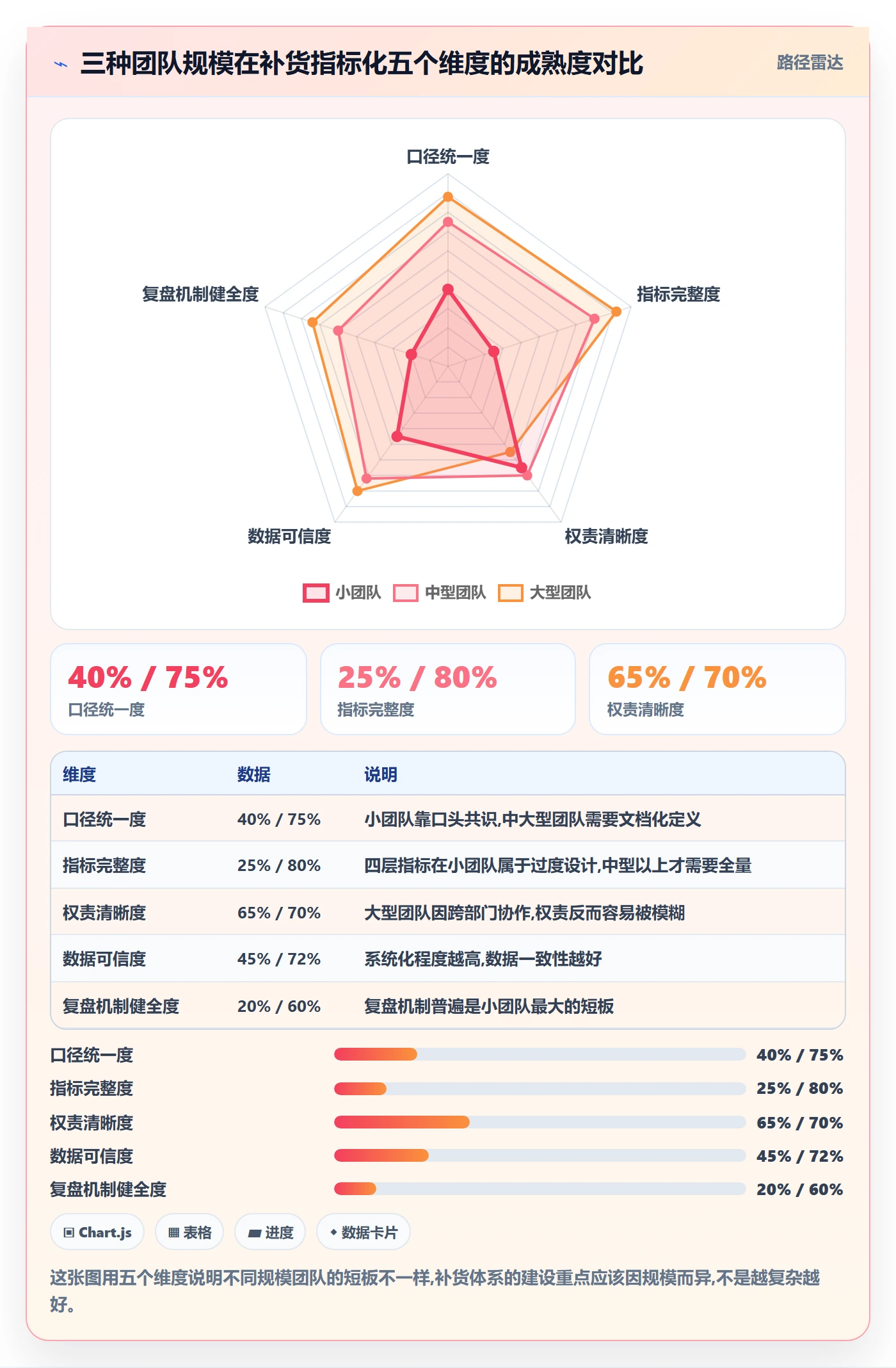 erp跨境电商运营框架：把采购补货纳入指标体系