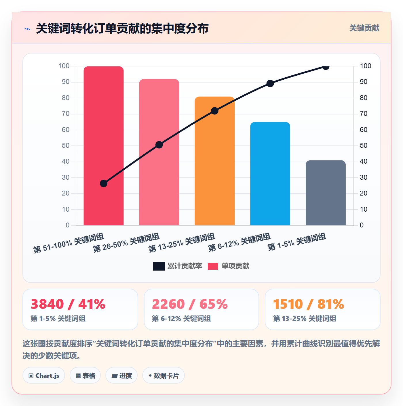 跨境电商运营规划方法：流量获取与指标体系如何衔接