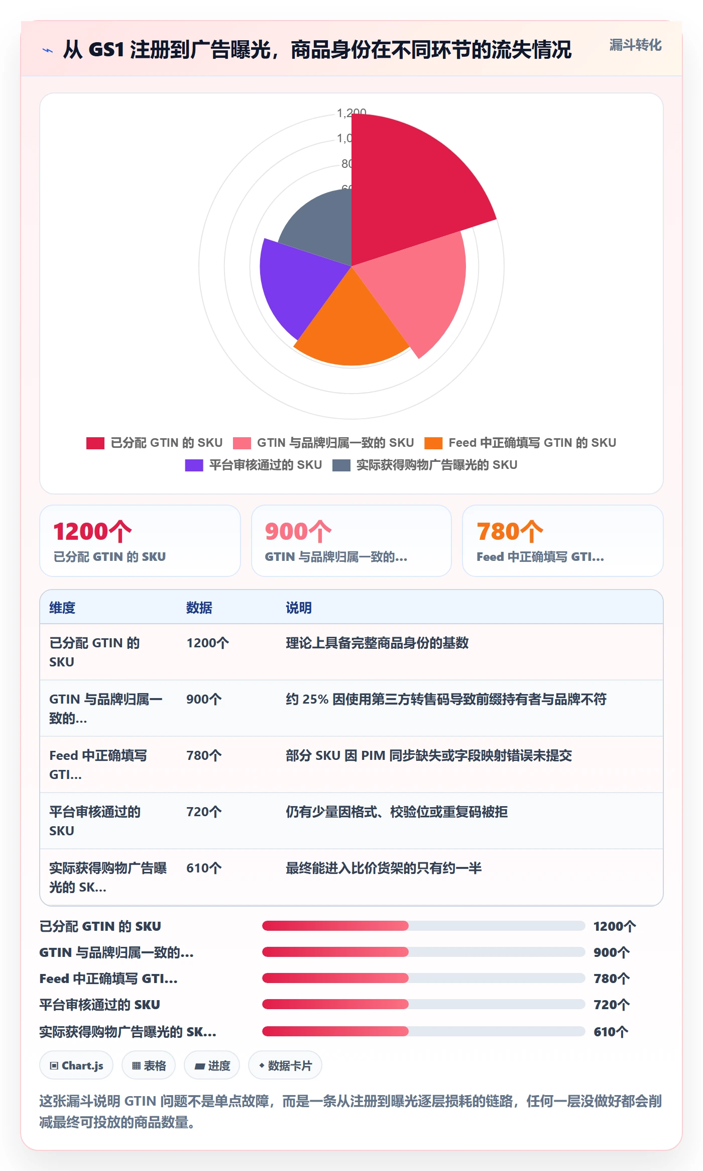 UPC码运营框架：把GS1注册纳入广告投放