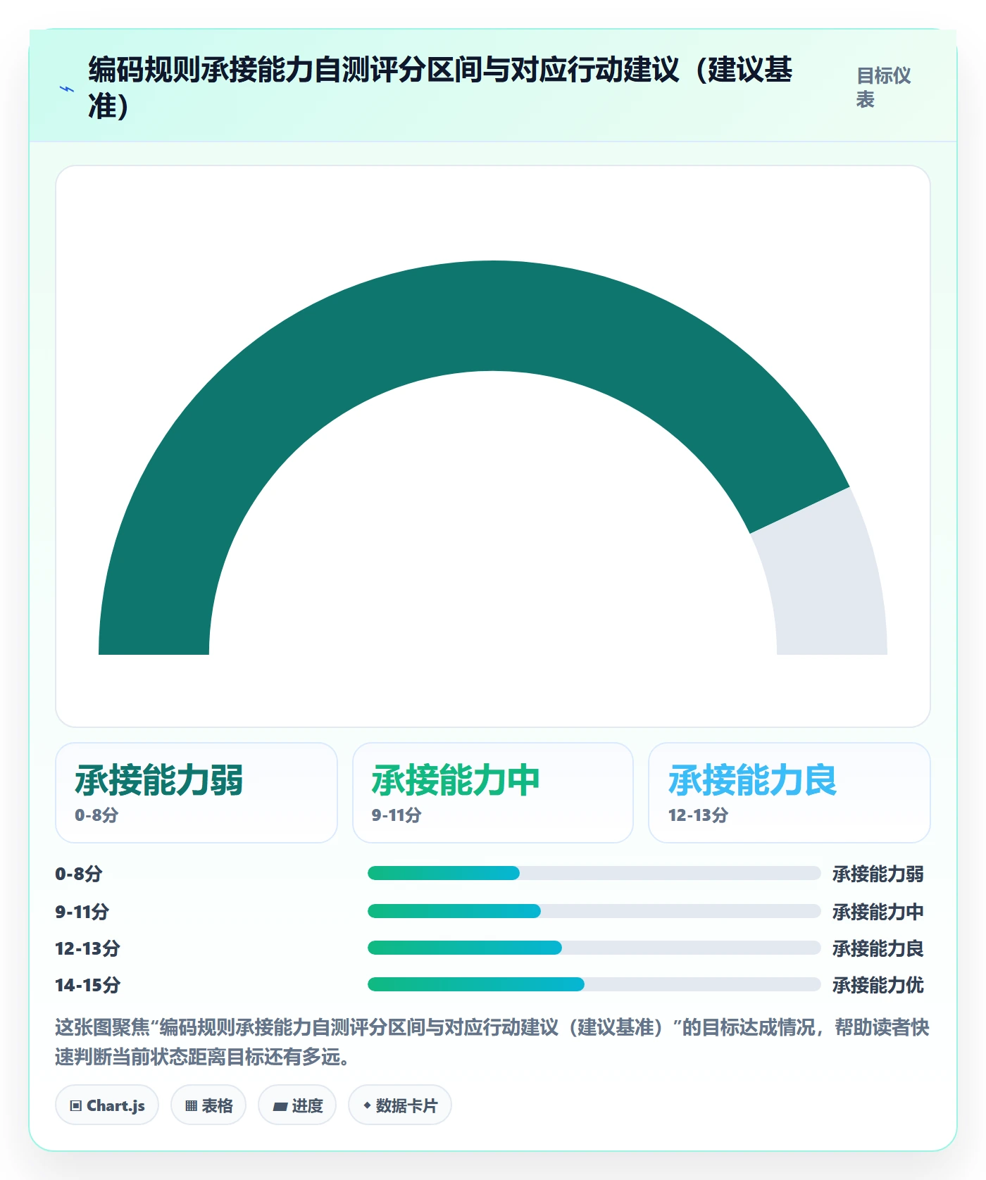 外贸数据分析平台升级方案：用平台规则改善商品编码