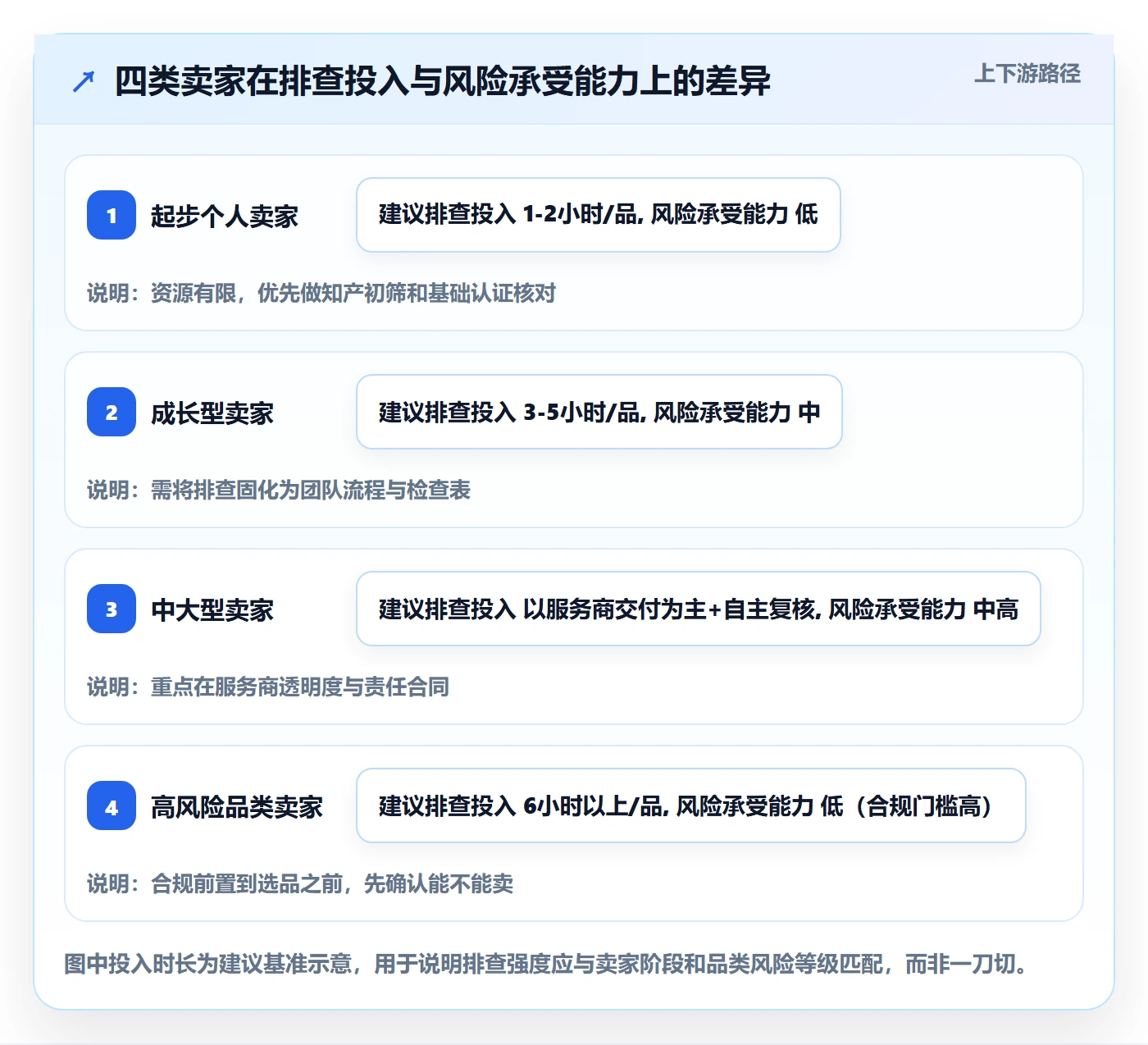 跨境电商一站式服务风险排查全解析：重点看懂选品采购