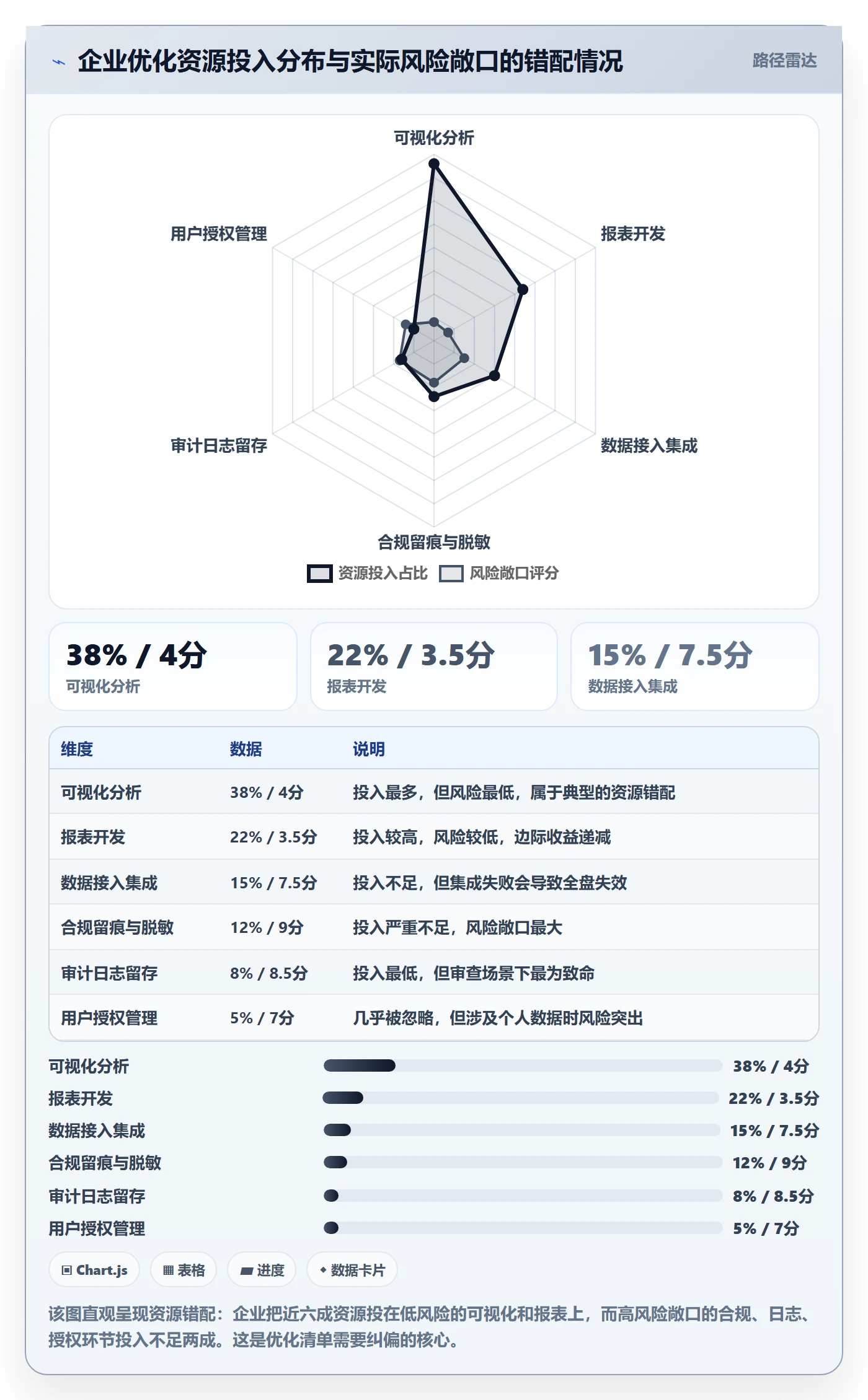 外贸数据分析平台优化清单：市场趋势与合规管理的关键动作