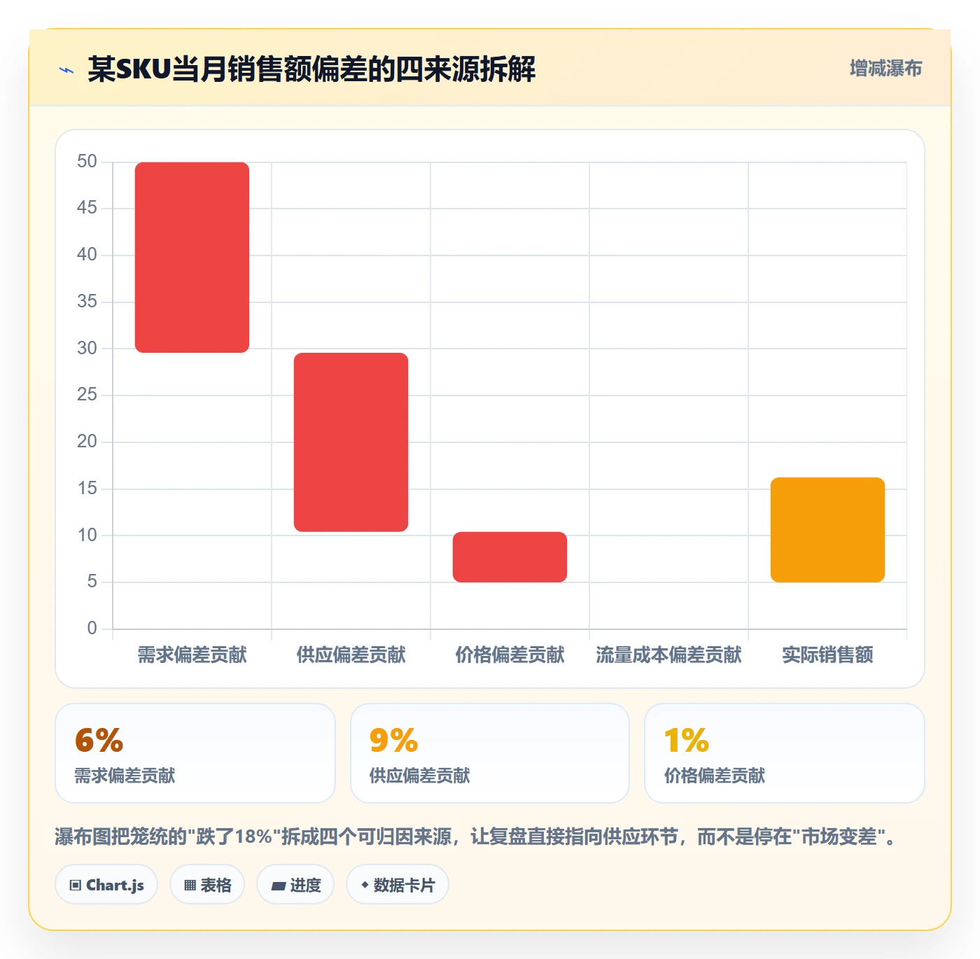 跨境电商运营数据方法：用库存计划支撑数据复盘判断