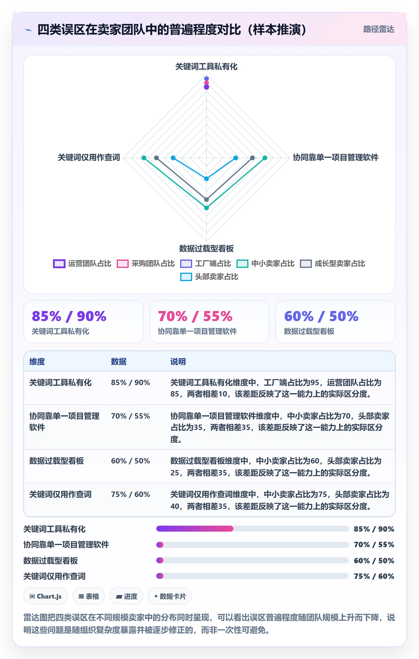 亚马逊软件怎么管？以关键词工具为核心的供应链协同方案