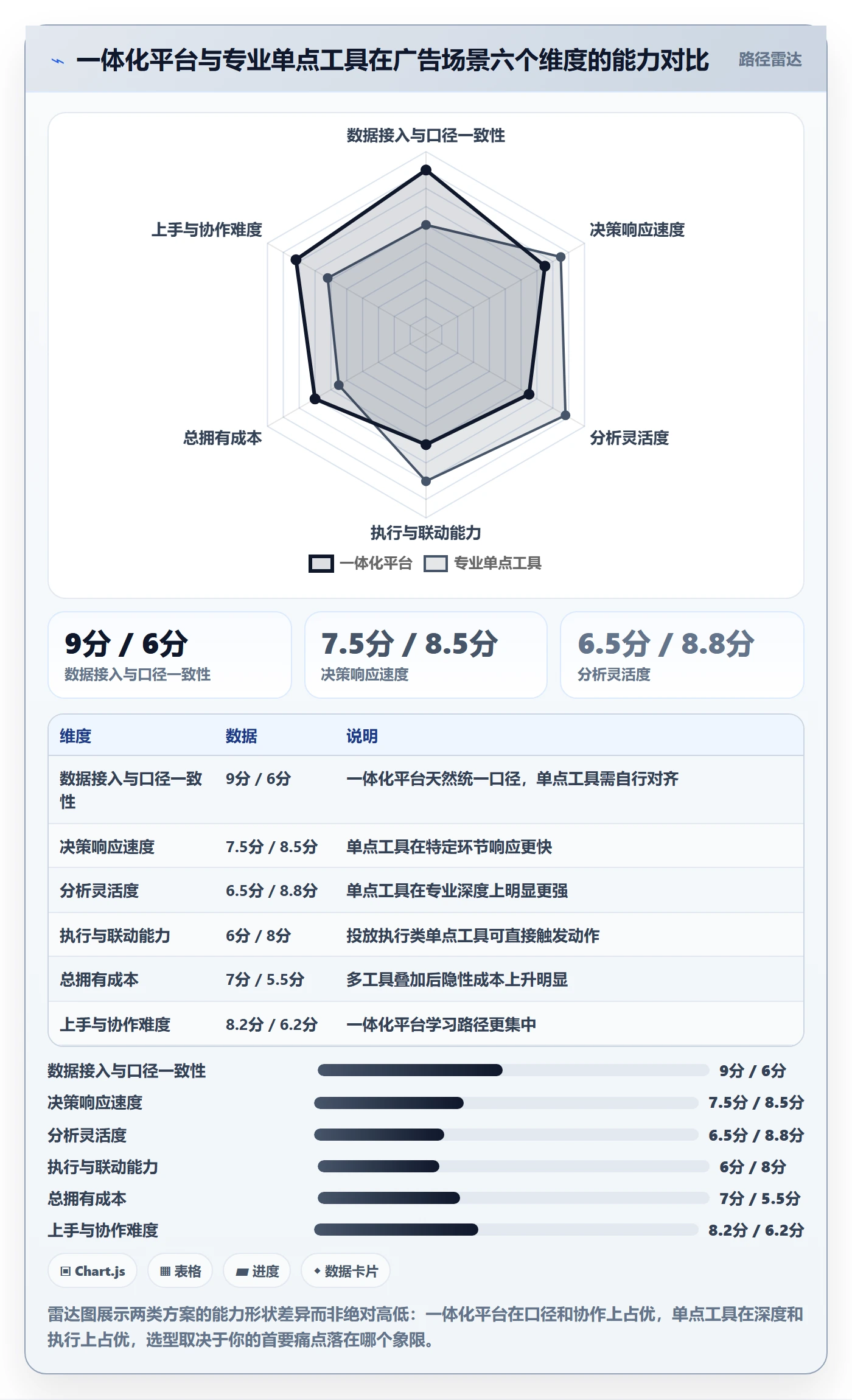 跨境电商运营方案设计：广告投放场景的工具对比怎么做