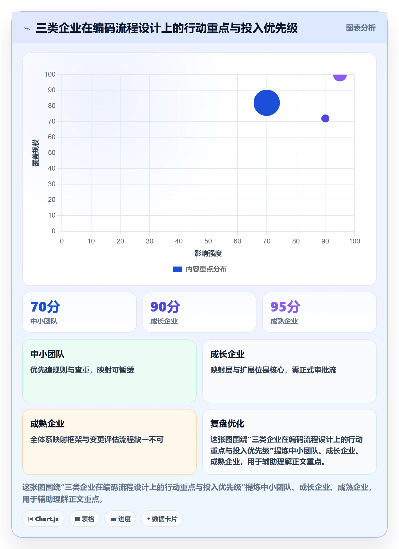 外贸数据分析平台避坑指南：商品编码环节的流程设计要注意什么