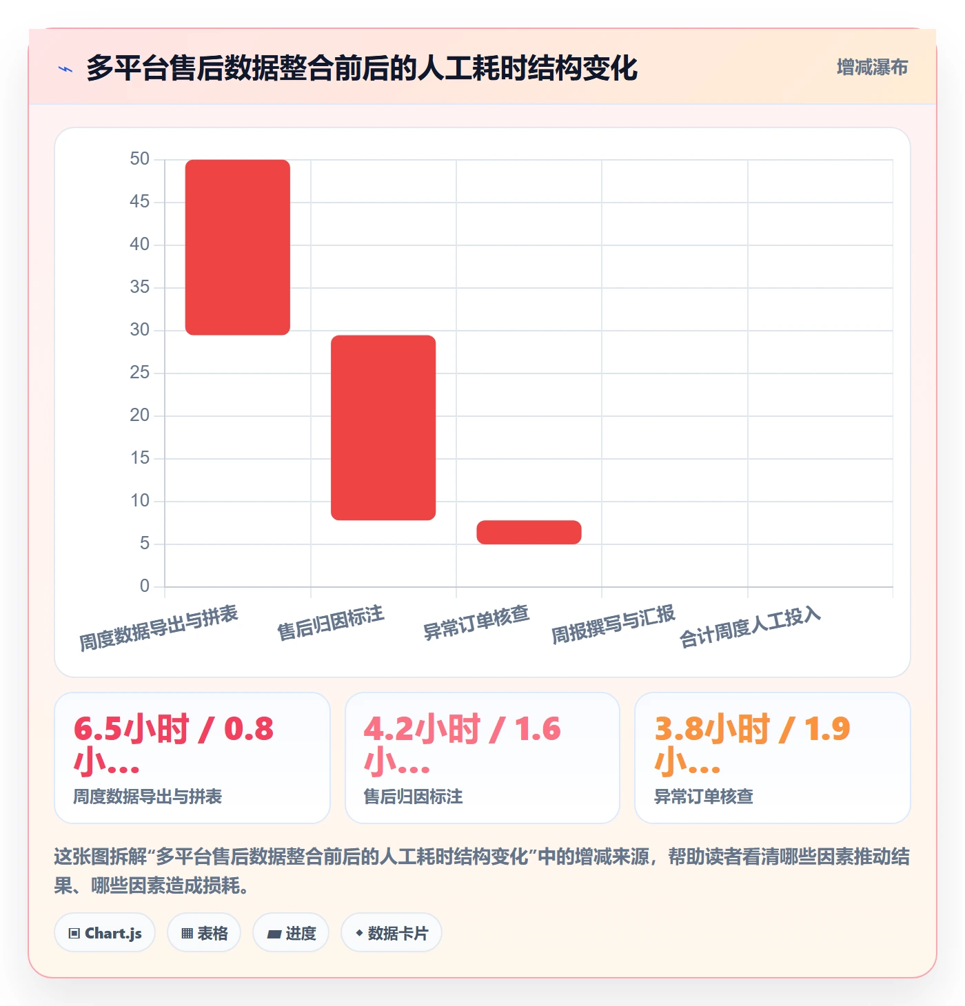 跨境电商运营优化清单：客户服务与年度规划的关键动作