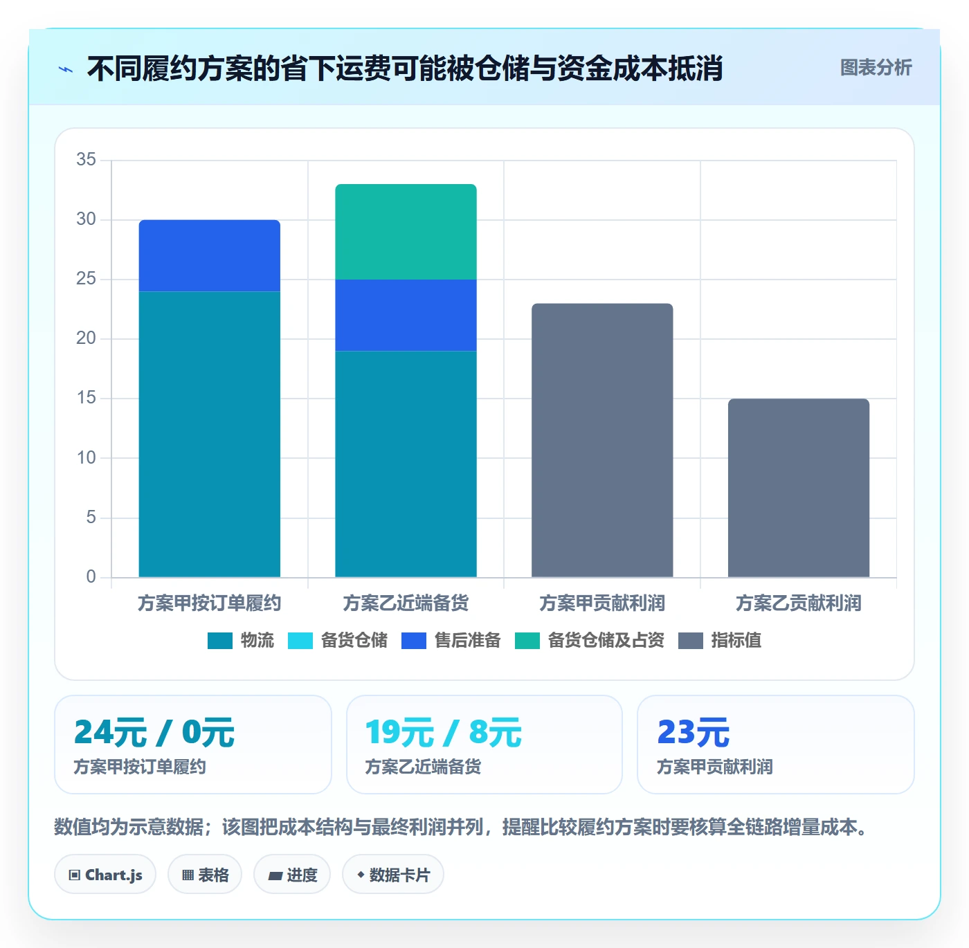 temu配置指南：选品定价需要哪些物流方案设置