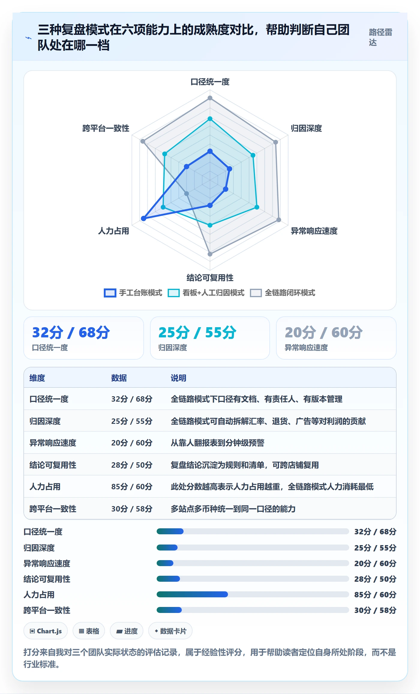 跨境电商运营实施路径：数据复盘如何完成系统搭建