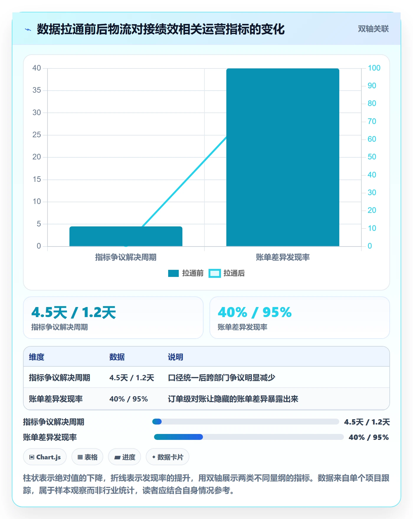 erp跨境电商绩效考核：物流对接从哪里开始