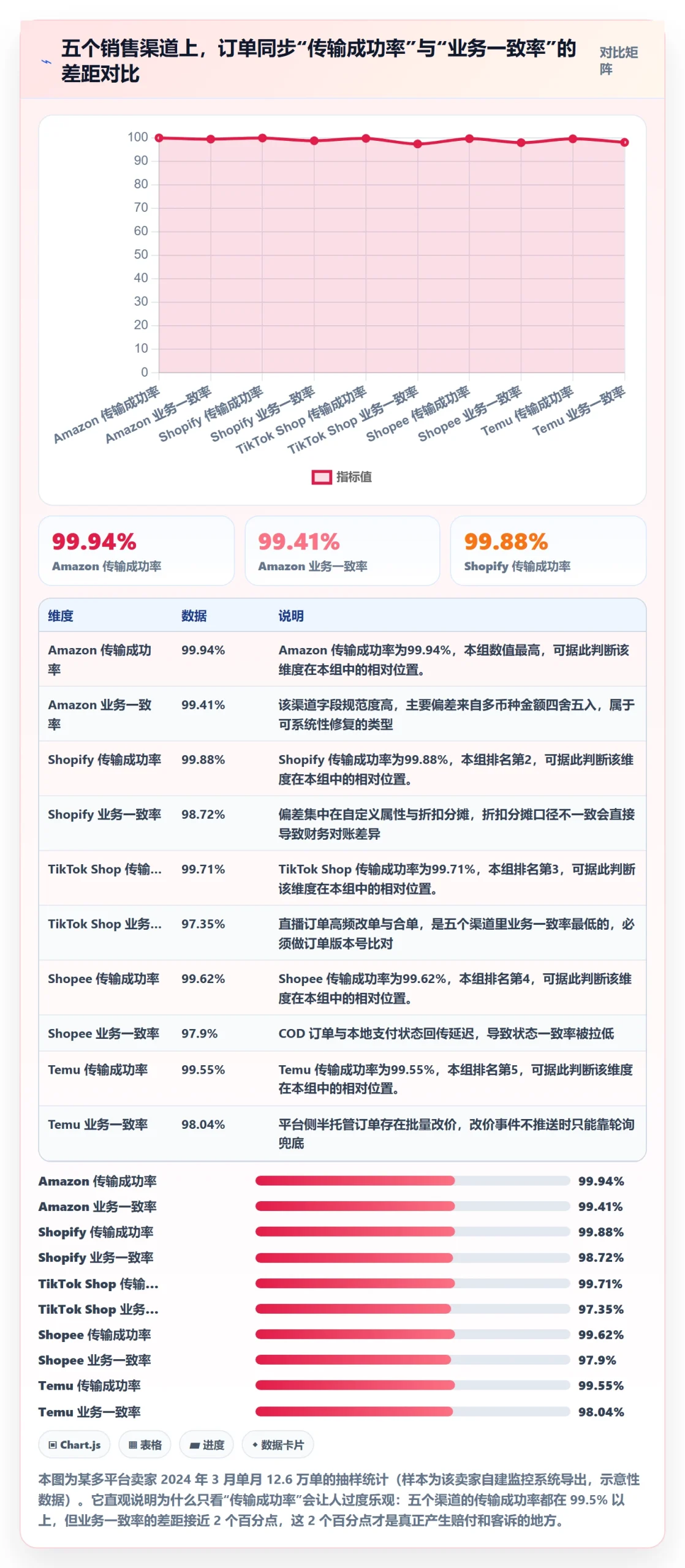 erp跨境电商实战复盘：从订单同步验证风险排查效果
