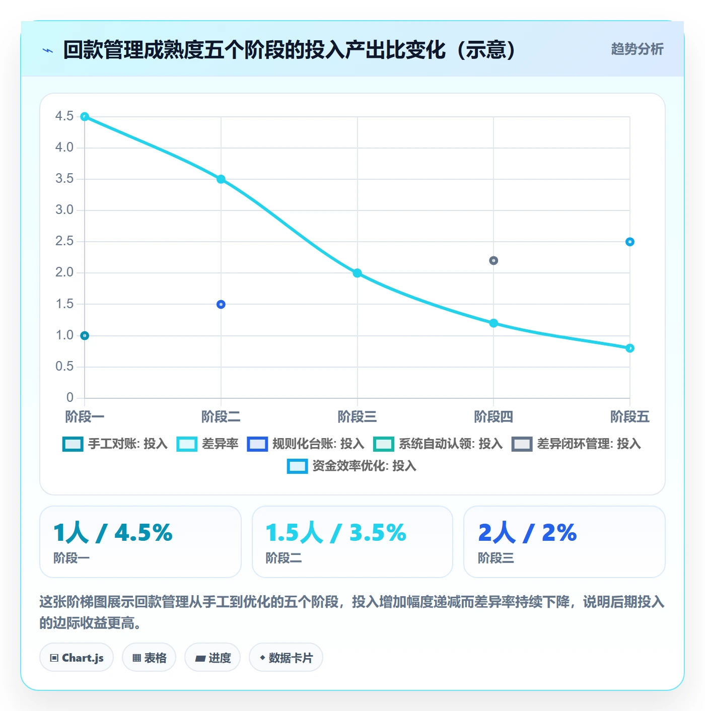 erp跨境电商操作手册：财务核算对应的回款管理步骤