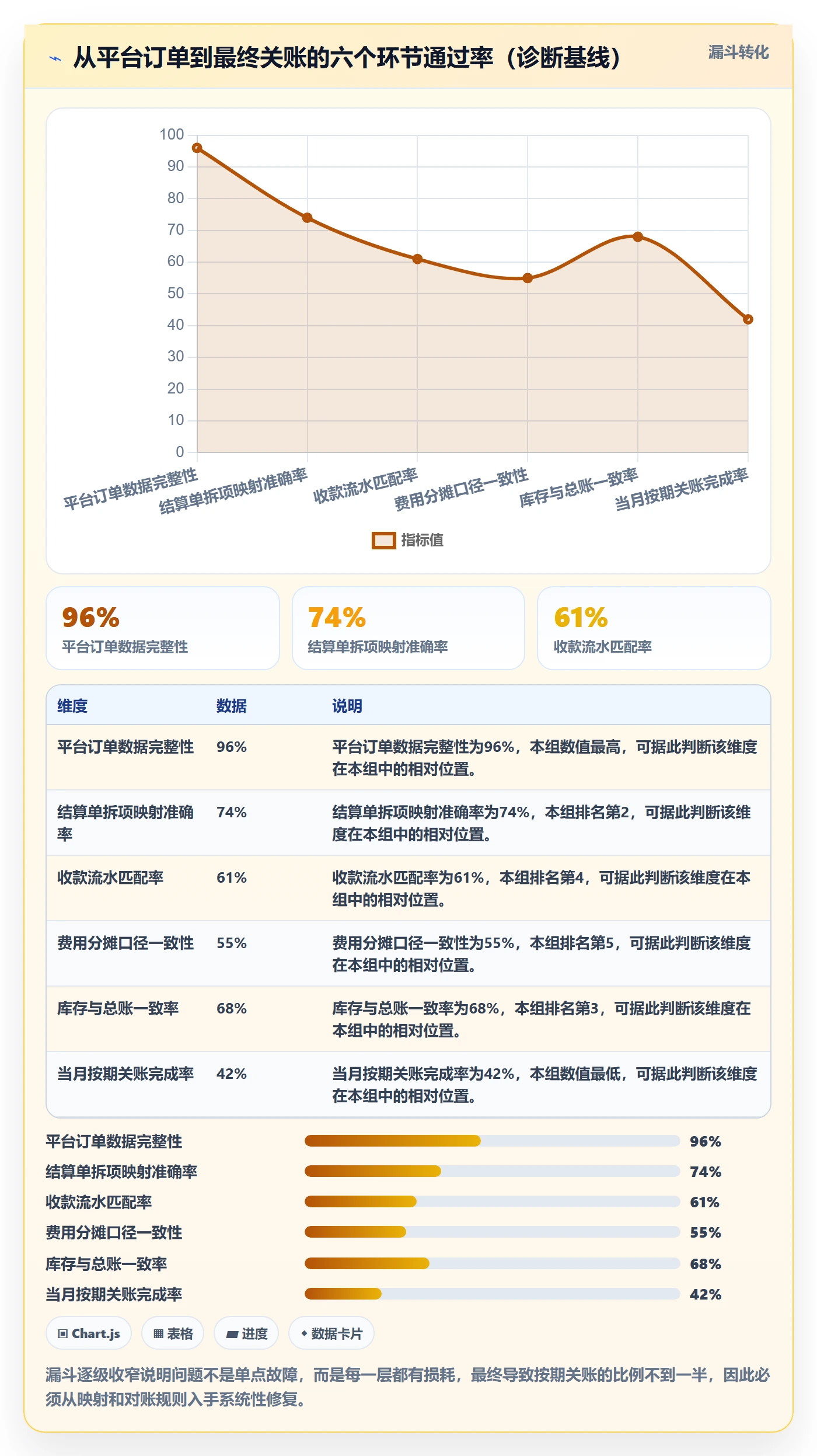 erp跨境电商怎么管?以财务核算为核心的落地案例方案
