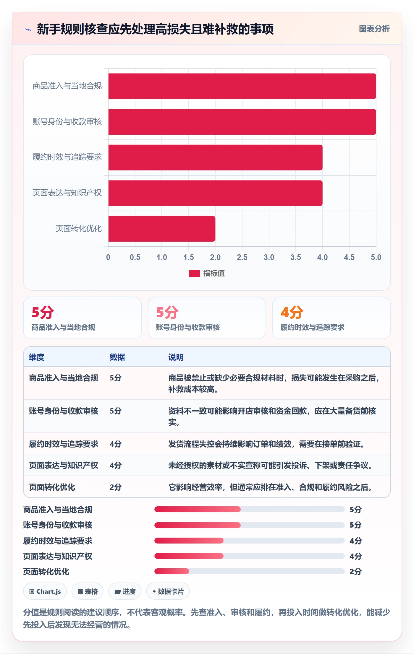 跨境电商新手避坑：平台规则从哪里开始