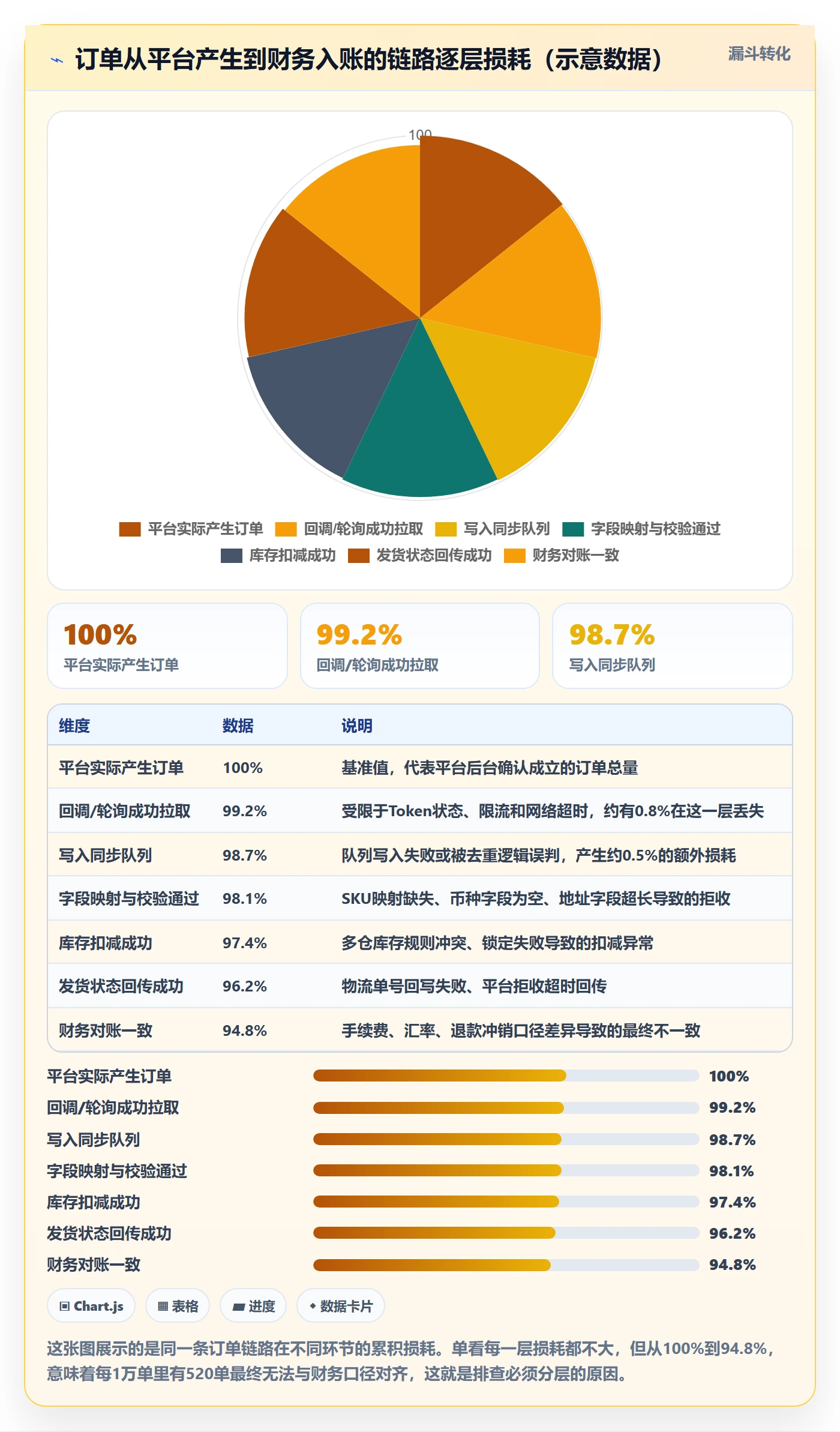 想做好erp跨境电商，先掌握风险排查中的订单同步
