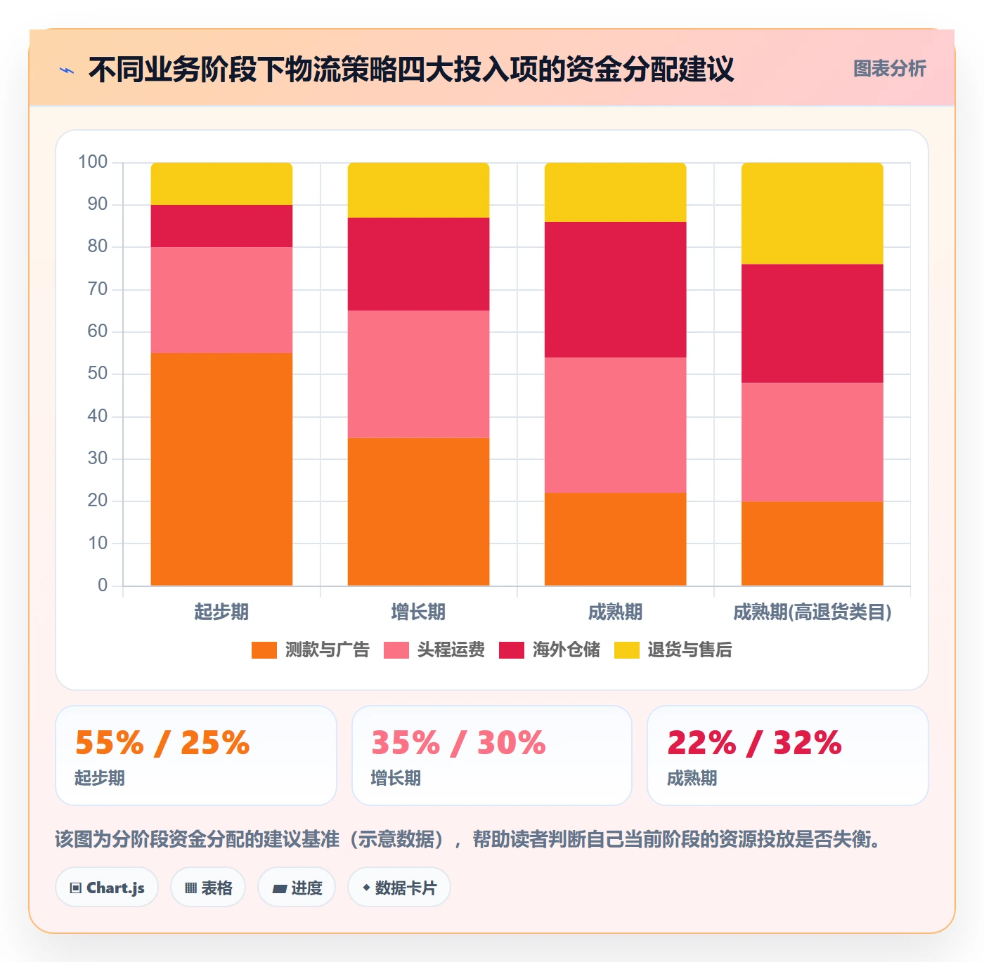 跨境电商运营物流方案全解析：重点看懂流量获取