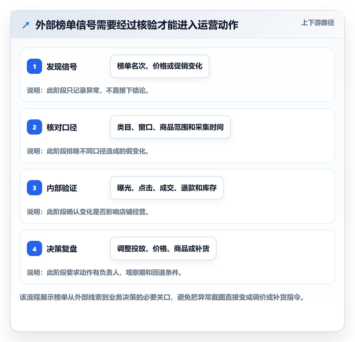 电商数据查询网站工作指南：用精细化运营解决平台榜单问题