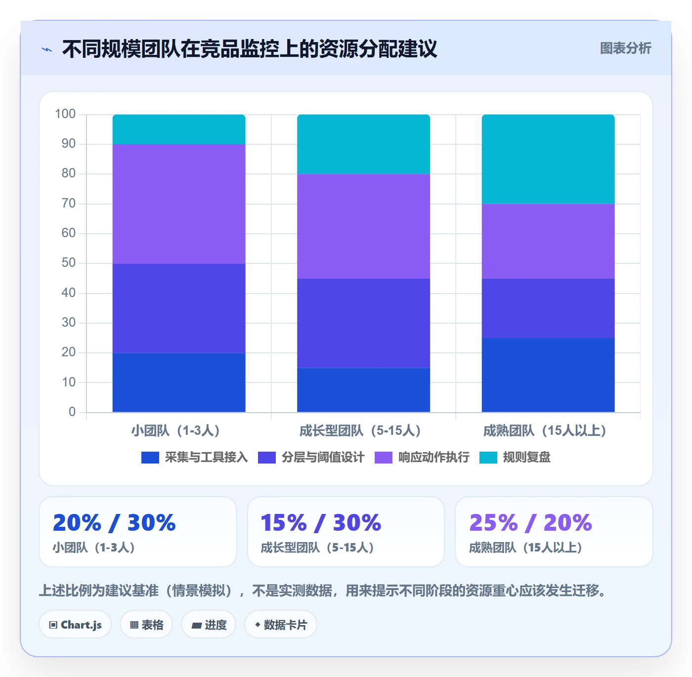 亚马逊软件管理要点：竞品监控的自动化方案如何设计