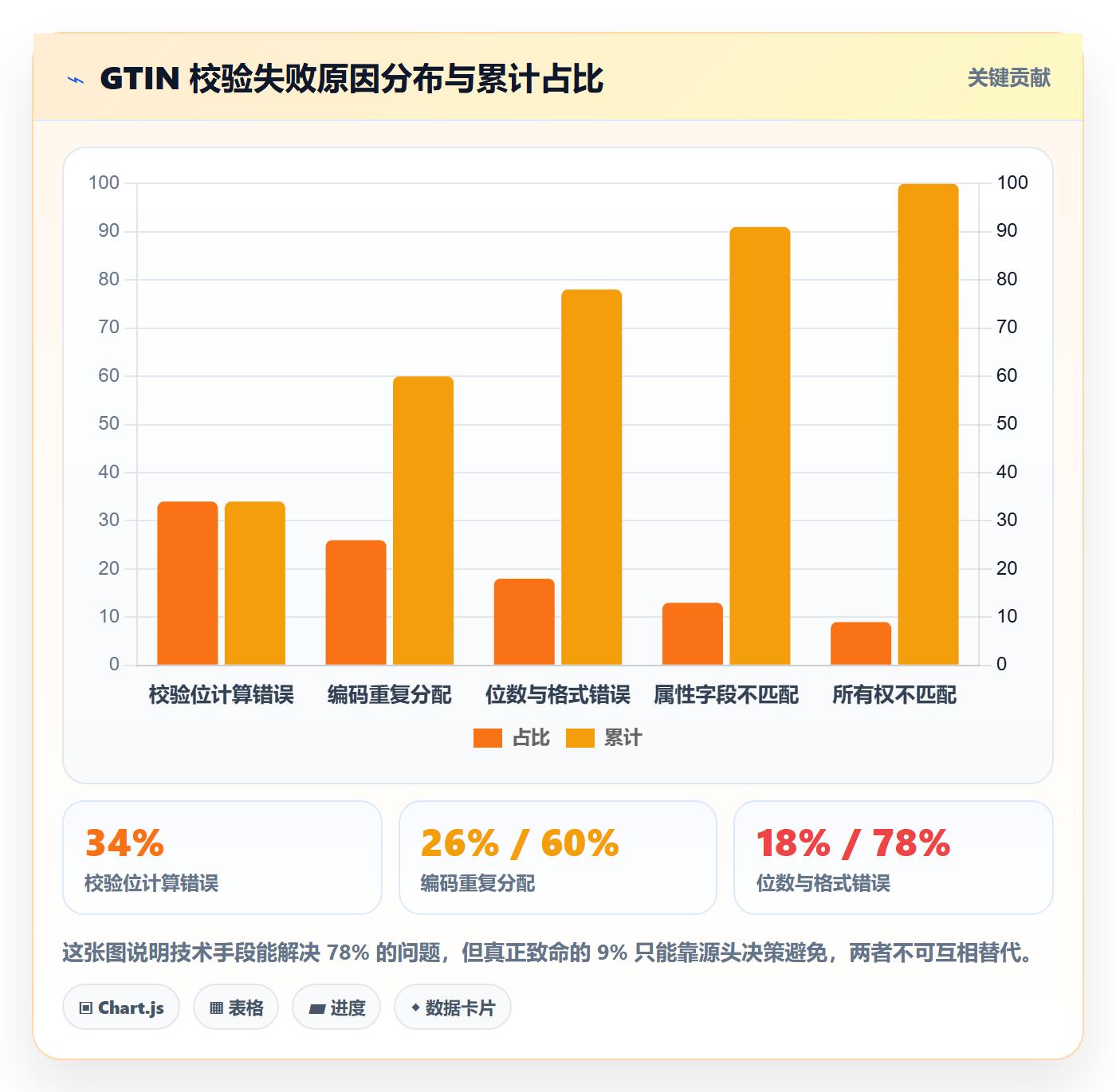 UPC码建设路线：从合规风险到市场调研分几步