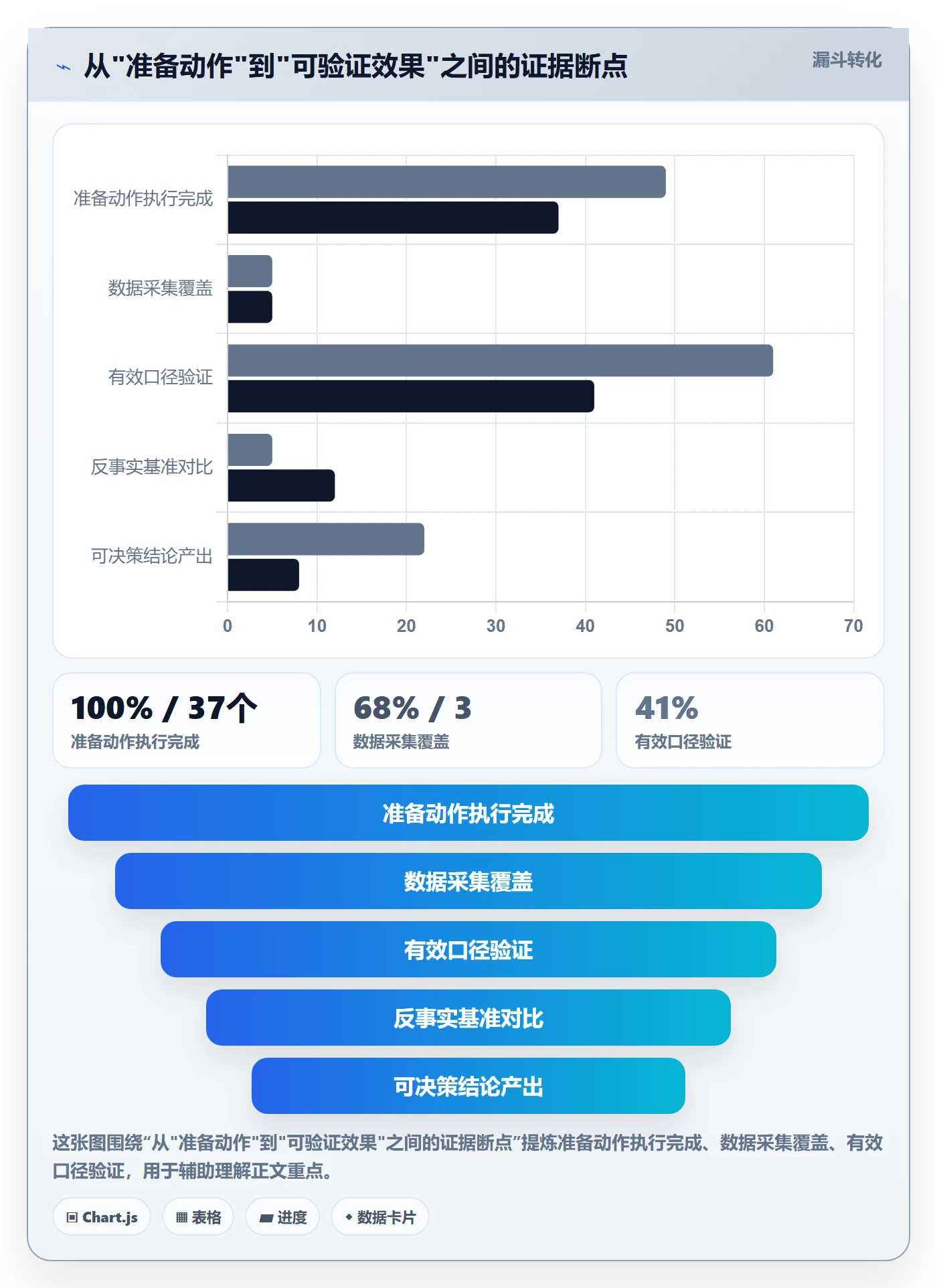 亚马逊软件实战复盘：从数据报表验证旺季准备效果