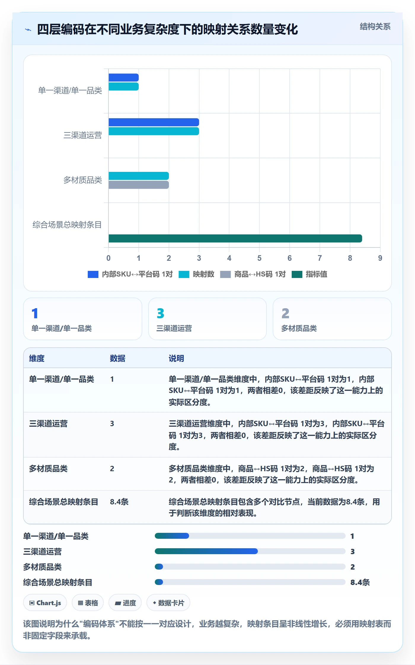 外贸数据分析平台配置指南：商品编码需要哪些进阶玩法设置