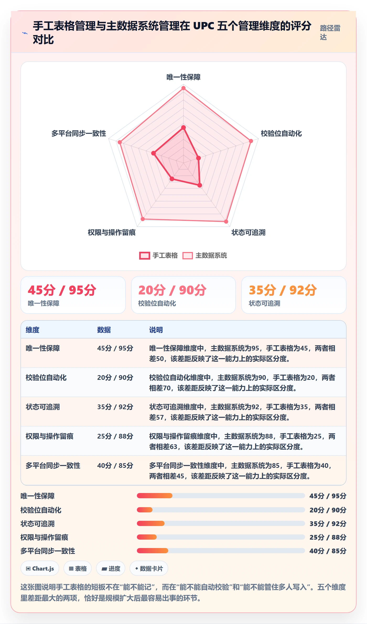 UPC码配置指南：代码申请需要哪些标准化管理设置