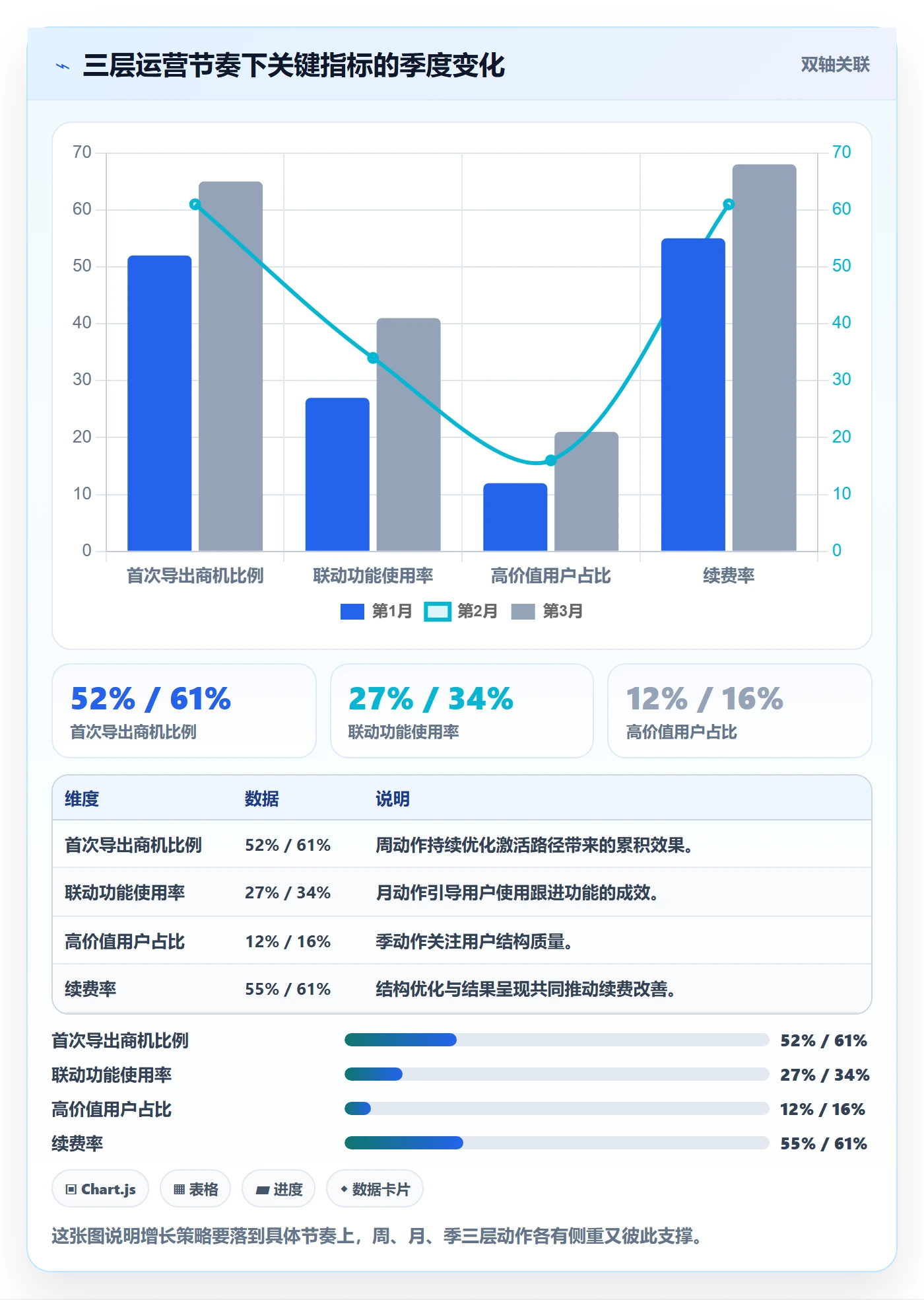 外贸数据分析平台管理要点：海关数据的增长策略如何设计