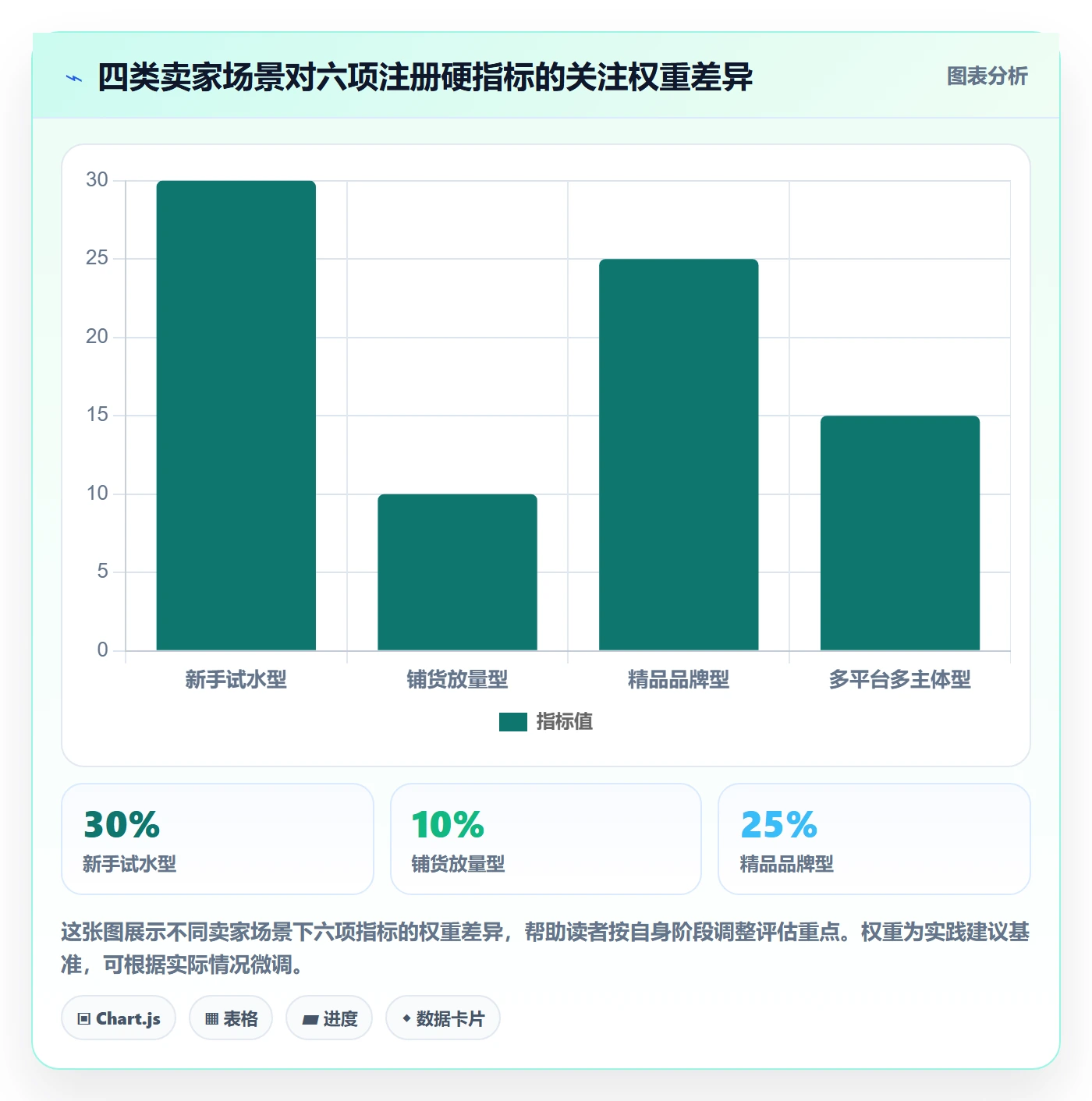 跨境电商一站式服务选择标准：公司注册维度如何评估实操教程