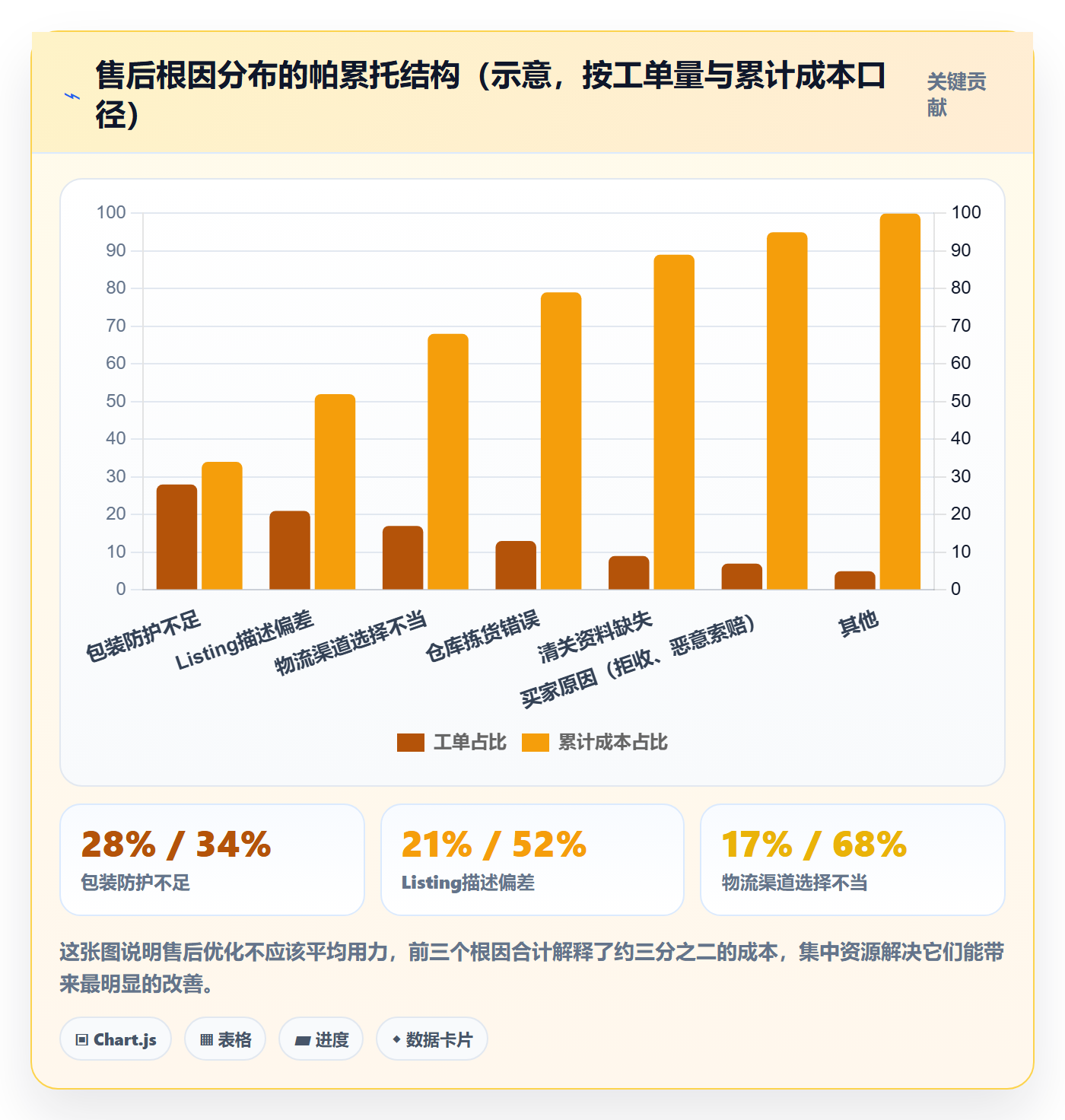 跨境电商一站式服务操作手册：售后服务对应的案例拆解步骤