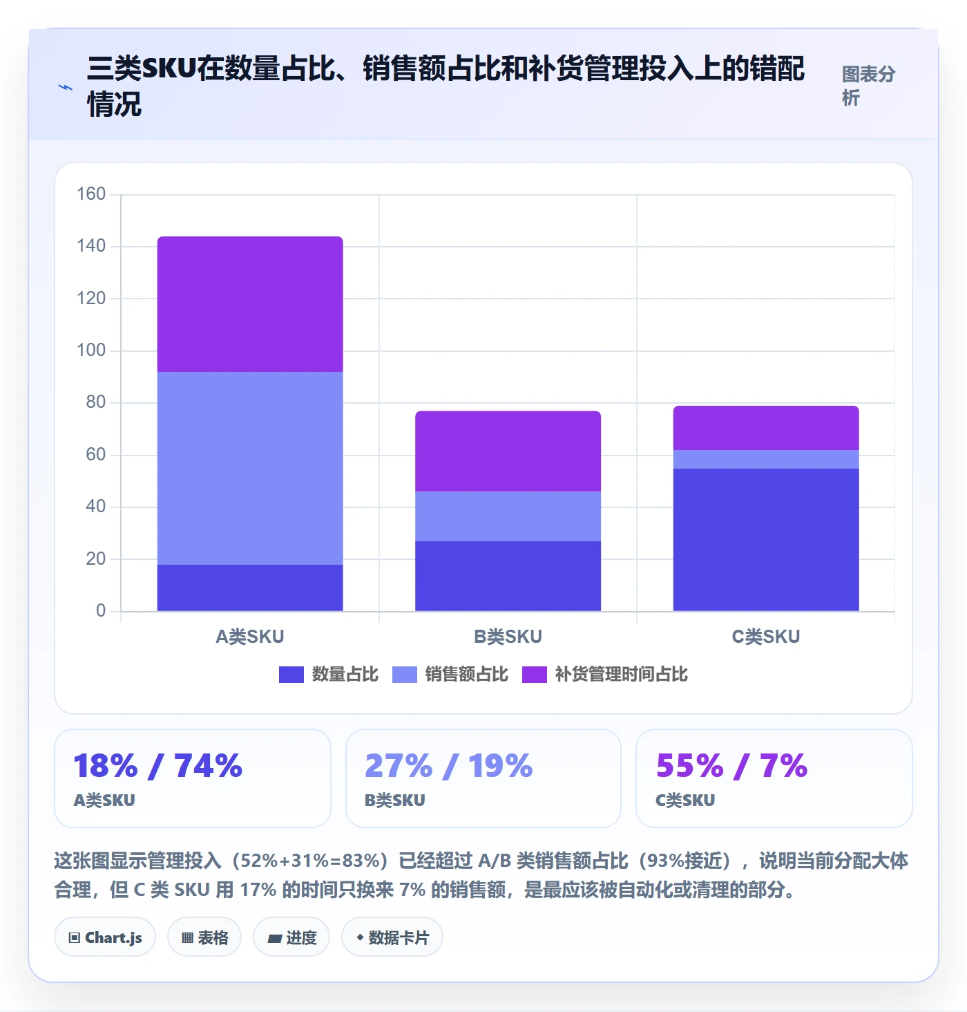 erp跨境电商客户服务：采购补货从哪里开始
