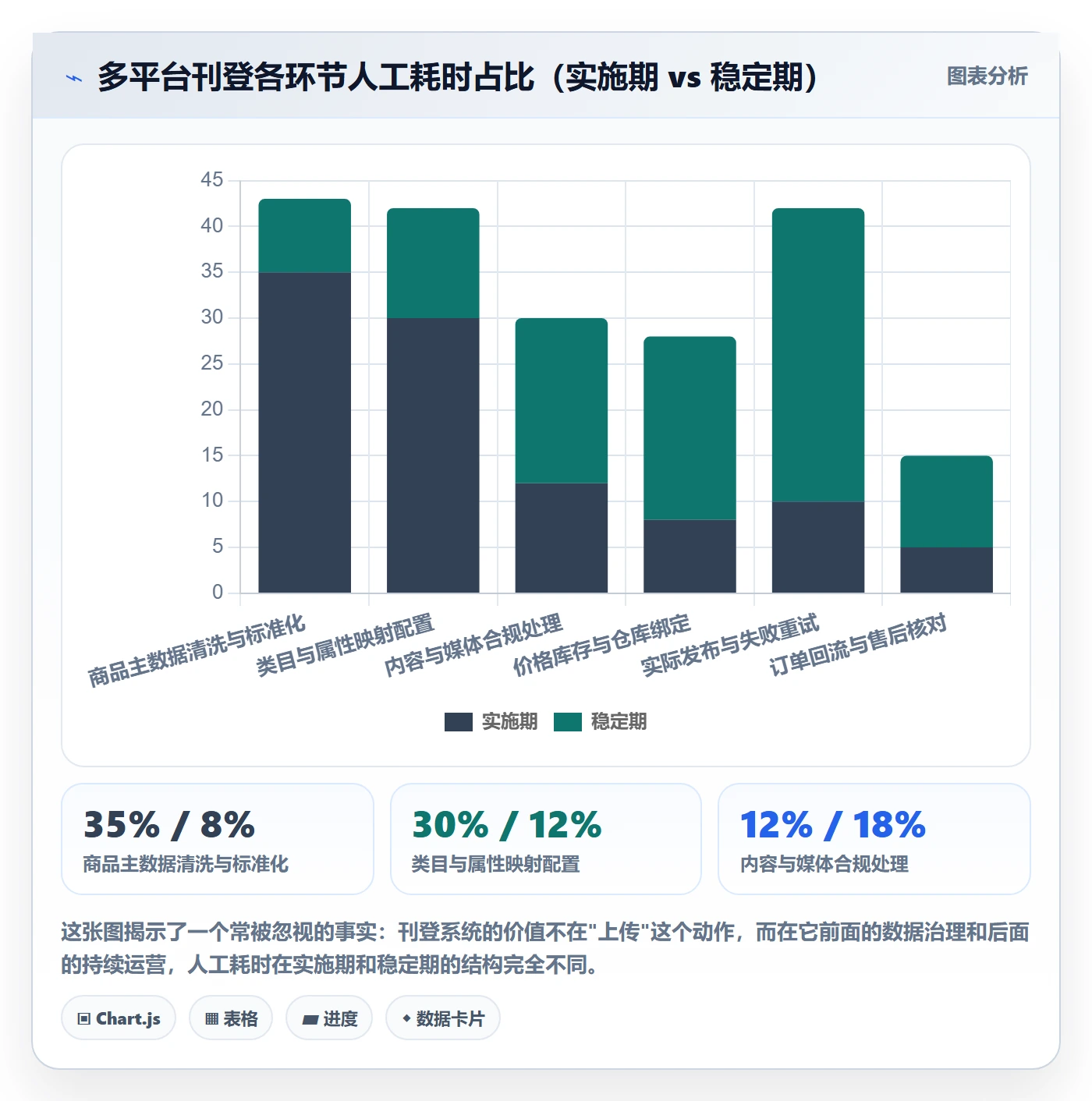 erp跨境电商落地案例全解析：重点看懂多平台刊登